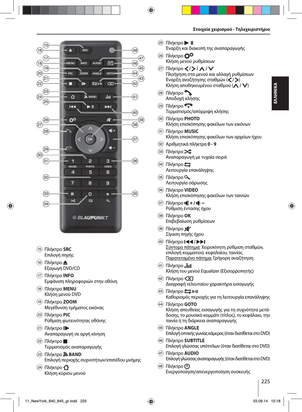 225ΕΛΛΗΝΙΚΑΣτοιχεία χειρισού - Τηλεχειριστήριο26282932333134182022241635364846444241393738212325301917154745432740? Πλήκτρο SRCΕπιλογή πηγή @ Πλήκτρο Εξαγωγή DVD/CDA Πλήκτρο INFOΕφάνιση πληροφοριών στην οθόνη B Πλήκτρο MENUΚλήση ενού DVD C Πλήκτρο ZOOMΜεγέθυνση τήατο εικόνα D Πλήκτρο PICΡύθιση φωτεινότητα οθόνηE Πλήκτρο Αναπαραγωγή σε αργή κίνηση F Πλήκτρο Τερατισό αναπαραγωγή G Πλήκτρο   BANDΕπιλογή περιοχή συχνοτήτων/επιπέδου νήη H Πλήκτρο Κλήση κύριου ενού I Πλήκτρο Έναρξη και διακοπή τη αναπαραγωγήJ Πλήκτρο Κλήση ενού ρυθίσεων K Πλήκτρο   /   /   / Πλοήγηση στα ενού και αλλαγή ρυθίσεωνΈναρξη αναζήτηση σταθών (  /  )Κλήση αποθηκευένου σταθού (  /  ) L Πλήκτρο Αποδοχή κλήση M Πλήκτρο Τερατισό/απόρριψη κλήση N Πλήκτρο PHOTO Κλήση επισκόπηση φακέλων των εικόνων O Πλήκτρο MUSIC Κλήση επισκόπηση φακέλων των αρχείων ήχου P Αριθητικά πλήκτρα 0 - 9 Q Πλήκτρο Αναπαραγωγή ε τυχαία σειρά R Πλήκτρο Λειτουργία επανάληψη S Πλήκτρο Λειτουργία σάρωση T Πλήκτρο VIDEO Κλήση επισκόπηση φακέλων των ταινιώνU Πλήκτρο   /   Ρύθιση ένταση ήχου V Πλήκτρο OKΕπιβεβαίωση ρυθίσεωνW Πλήκτρο Σίγαση πηγή ήχου X Πλήκτρο   / Σύντοο πάτηα: Χειροκίνητη ρύθιση σταθών, επιλογή κοατιού, κεφαλαίου, ταινίαΠαρατεταένο πάτηα: Γρήγορη αναζήτηση Y Πλήκτρο Κλήση του ενού Equalizer (Εξισορροπητή) Z Πλήκτρο ιαγραφή τελευταίου χαρακτήρα εισαγωγή [ Πλήκτρο Καθορισό περιοχή για τη λειτουργία επανάληψη \ Πλήκτρο GOTOΚλήση απευθεία εισαγωγή για τη συχνότητα ετά-δοση, το ουσικό κοάτι (τίτλο), το κεφάλαιο, την ταινία ή τη διάρκεια αναπαραγωγή] Πλήκτρο ANGLEΕπιλογή οπτική γωνία κάερα (όταν διατίθεται στο DVD)a Πλήκτρο SUBTITLEΕπιλογή γλώσσα υπότιτλων (όταν διατίθεται στο DVD)b Πλήκτρο AUDIOΕπιλογή γλώσσα αναπαραγωγή (όταν διατίθεται στο DVD)c Πλήκτρο Ενεργοποίηση/απενεργοποίηση συσκευή 11_NewYork_840_845_gr.indd 22511_NewYork_840_845_gr.indd   22503.09.14 15:1803.09.14   15:18