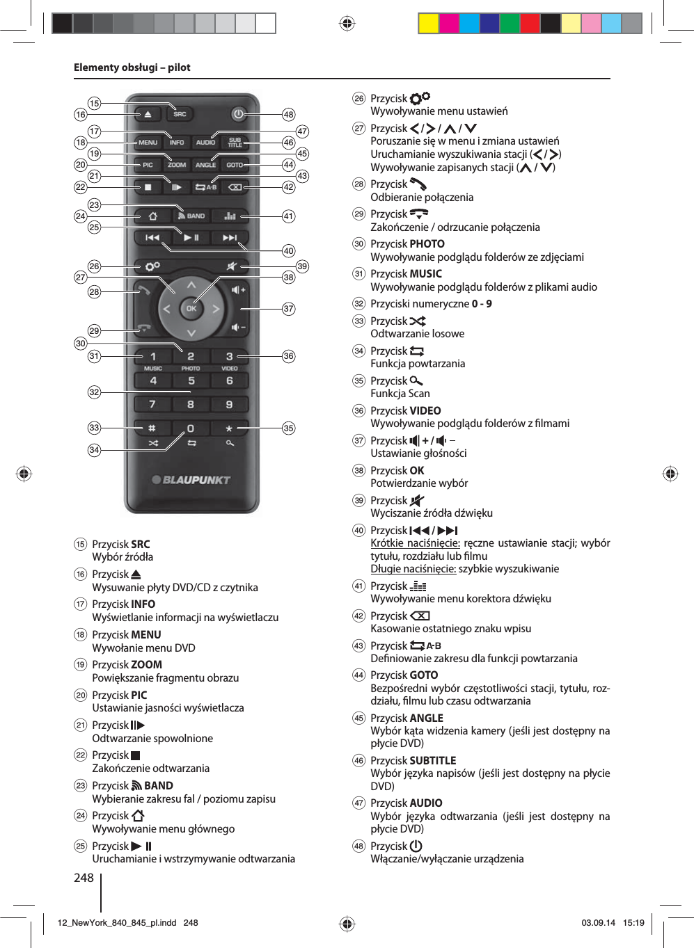 248Elementy obsługi – pilot26282932333134182022241635364846444241393738212325301917154745432740? Przycisk SRCWybór źródła @ Przycisk Wysuwanie płyty DVD/CD z czytnikaA Przycisk INFOWyświetlanie informacji na wyświetlaczu B Przycisk MENUWywołanie menu DVD C Przycisk ZOOMPowiększanie fragmentu obrazu D Przycisk PICUstawianie jasności wyświetlaczaE Przycisk Odtwarzanie spowolnione F Przycisk Zakończenie odtwarzania G Przycisk   BANDWybieranie zakresu fal / poziomu zapisu H Przycisk Wywoływanie menu głównego I Przycisk Uruchamianie i wstrzymywanie odtwarzaniaJ Przycisk Wywoływanie menu ustawień K Przycisk   /   /   / Poruszanie się w menu i zmiana ustawieńUruchamianie wyszukiwania stacji (  /  )Wywoływanie zapisanych stacji (  /  ) L Przycisk Odbieranie połączenia M Przycisk Zakończenie / odrzucanie połączenia N Przycisk PHOTO Wywoływanie podglądu folderów ze zdjęciami O Przycisk MUSIC Wywoływanie podglądu folderów z plikami audio P Przyciski numeryczne 0 - 9 Q Przycisk Odtwarzanie losowe R Przycisk Funkcja powtarzania S Przycisk Funkcja Scan T Przycisk VIDEO Wywoływanie podglądu folderów z  lmami U Przycisk   /   Ustawianie głośności V Przycisk OKPotwierdzanie wybórW Przycisk Wyciszanie źródła dźwięku X Przycisk   / Krótkie naciśnięcie: ręczne ustawianie stacji; wybór tytułu, rozdziału lub  lmuDługie naciśnięcie: szybkie wyszukiwanie Y Przycisk Wywoływanie menu korektora dźwięku Z Przycisk Kasowanie ostatniego znaku wpisu [ Przycisk De niowanie zakresu dla funkcji powtarzania \ Przycisk GOTOBezpośredni wybór częstotliwości stacji, tytułu, roz-działu,  lmu lub czasu odtwarzania] Przycisk ANGLEWybór kąta widzenia kamery (jeśli jest dostępny na płycie DVD) a Przycisk SUBTITLEWybór języka napisów (jeśli jest dostępny na płycie DVD)b Przycisk AUDIOWybór języka odtwarzania (jeśli jest dostępny na płycie DVD)c Przycisk Włączanie/wyłączanie urządzenia 12_NewYork_840_845_pl.indd 24812_NewYork_840_845_pl.indd   24803.09.14 15:1903.09.14   15:19