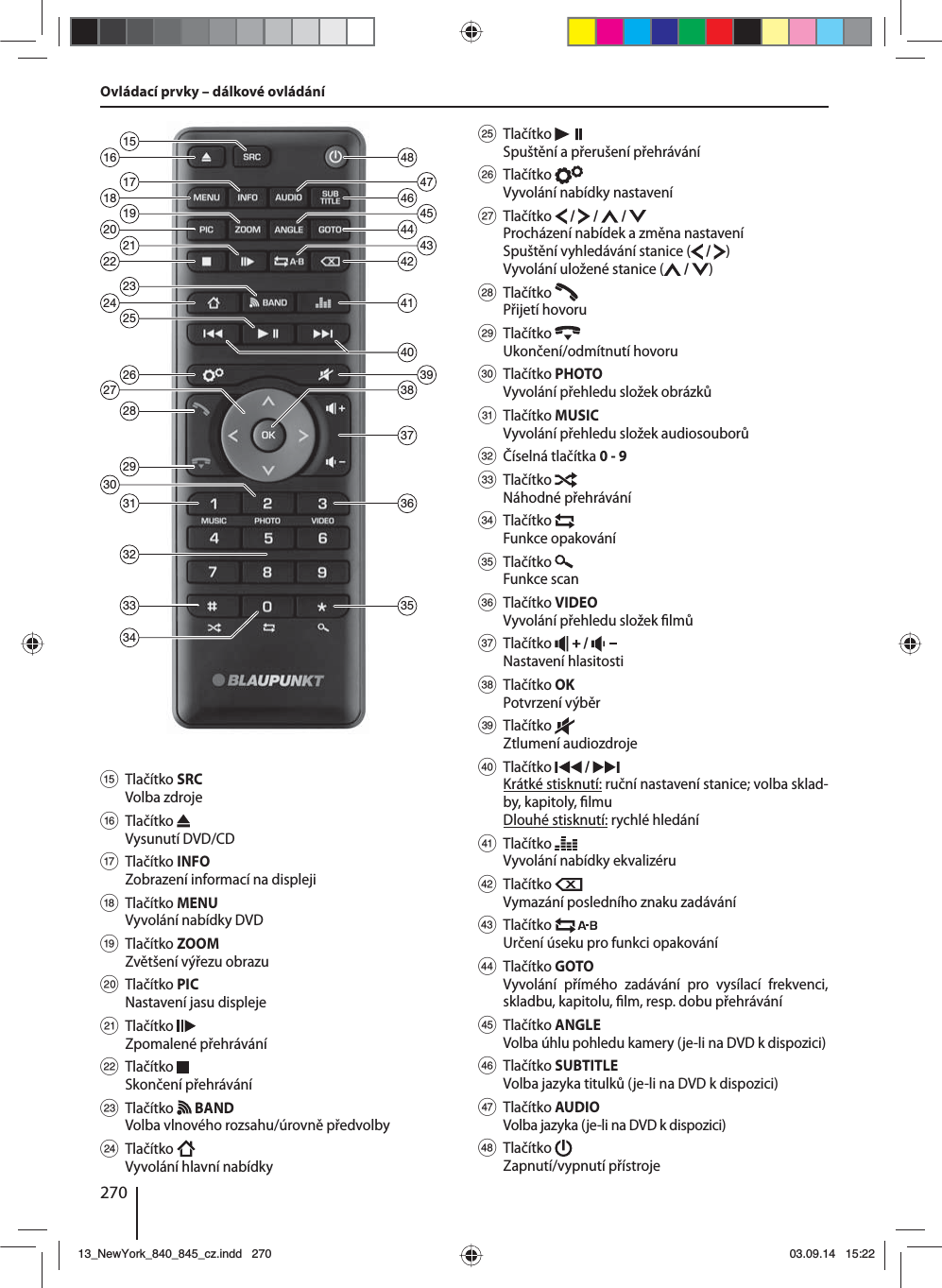 270Ovládací prvky – dálkové ovládání26282932333134182022241635364846444241393738212325301917154745432740? Tlačítko SRCVolba zdroje @ Tlačítko Vysunutí DVD/CDA Tlačítko INFOZobrazení informací na displeji B Tlačítko MENUVyvolání nabídky DVD C Tlačítko ZOOMZvětšení výřezu obrazu D Tlačítko PICNastavení jasu displejeE Tlačítko Zpomalené přehrávání F Tlačítko Skončení přehrávání G Tlačítko   BANDVolba vlnového rozsahu/úrovně předvolby H Tlačítko Vyvolání hlavní nabídky I Tlačítko Spuštění apřerušení přehráváníJ Tlačítko Vyvolání nabídky nastavení K Tlačítko   /   /   / Procházení nabídek azměna nastaveníSpuštění vyhledávání stanice (  /  )Vyvolání uložené stanice (  /  ) L Tlačítko Přijetí hovoru M Tlačítko Ukončení/odmítnutí hovoru N Tlačítko PHOTO Vyvolání přehledu složek obrázků O Tlačítko MUSIC Vyvolání přehledu složek audiosouborů P Číselná tlačítka 0 - 9 Q Tlačítko Náhodné přehrávání R Tlačítko Funkce opakování S Tlačítko Funkce scan T Tlačítko VIDEO Vyvolání přehledu složek  lmů U Tlačítko   /   Nastavení hlasitosti V Tlačítko OKPotvrzení výběr W Tlačítko Ztlumení audiozdroje X Tlačítko   / Krátké stisknutí: ruční nastavení stanice; volba sklad-by, kapitoly,  lmuDlouhé stisknutí: rychlé hledání Y Tlačítko Vyvolání nabídky ekvalizéru Z Tlačítko Vymazání posledního znaku zadávání [ Tlačítko Určení úseku pro funkci opakování \ Tlačítko GOTOVyvolání přímého zadávání pro vysílací frekvenci, skladbu, kapitolu,  lm, resp. dobu přehrávání] Tlačítko ANGLEVolba úhlu pohledu kamery (je-li na DVD kdispozici) a Tlačítko SUBTITLEVolba jazyka titulků (je-li na DVD kdispozici)b Tlačítko AUDIOVolba jazyka (je-li na DVD kdispozici)c Tlačítko Zapnutí/vypnutí přístroje 13_NewYork_840_845_cz.indd 27013_NewYork_840_845_cz.indd   27003.09.14 15:2203.09.14   15:22