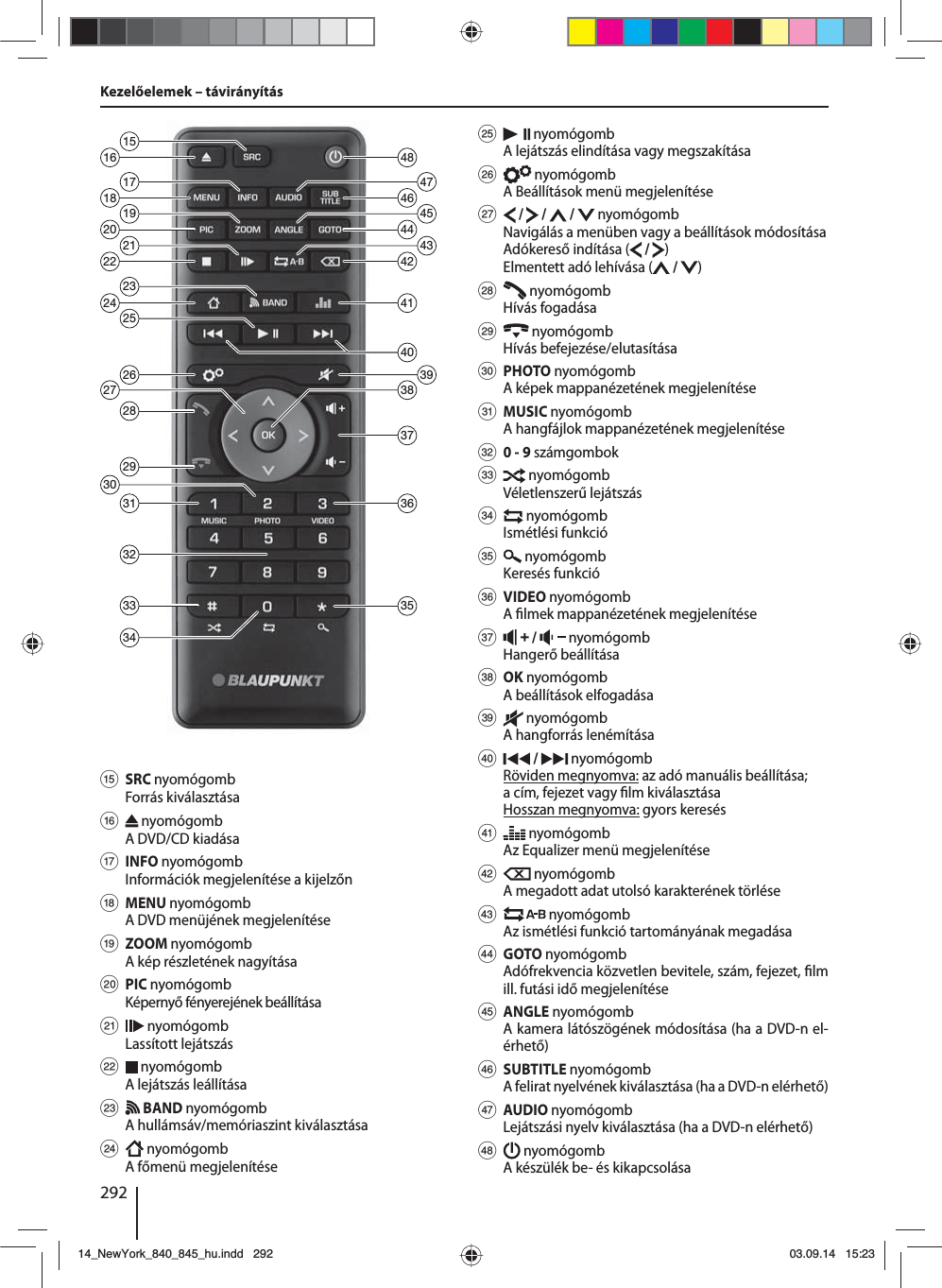 292Kezelőelemek – távirányítás26282932333134182022241635364846444241393738212325301917154745432740? SRC nyomógombForrás kiválasztása @   nyomógombA DVD/CD kiadásaA INFO nyomógombInformációk megjelenítése a kijelzőn B MENU nyomógombA DVD menüjének megjelenítése C ZOOM nyomógombA kép részletének nagyítása D PIC nyomógombKépernyő fényerejének beállításaE   nyomógombLassított lejátszás F   nyomógombA lejátszás leállítása G   BAND nyomógombA hullámsáv/memóriaszint kiválasztása H   nyomógombA főmenü megjelenítése I   nyomógombA lejátszás elindítása vagy megszakításaJ   nyomógombA Beállítások menü megjelenítése K  /   /   /   nyomógombNavigálás a menüben vagy a beállítások módosításaAdókereső indítása (  /  )Elmentett adó lehívása (  /  ) L   nyomógombHívás fogadása M   nyomógombHívás befejezése/elutasítása N PHOTO nyomógomb A képek mappanézetének megjelenítése O MUSIC nyomógomb A hangfájlok mappanézetének megjelenítése P 0 - 9 számgombok Q  nyomógombVéletlenszerű lejátszás R  nyomógombIsmétlési funkció S  nyomógombKeresés funkció T VIDEO nyomógomb A  lmek mappanézetének megjelenítése U  /   nyomógombHangerő beállítása V OK nyomógombA beállítások elfogadásaW   nyomógombA hangforrás lenémítása X   /   nyomógombRöviden megnyomva: az adó manuális beállítása; a cím, fejezet vagy  lm kiválasztásaHosszan megnyomva: gyors keresés Y   nyomógombAz Equalizer menü megjelenítése Z   nyomógombA megadott adat utolsó karakterének törlése [   nyomógombAz ismétlési funkció tartományának megadása \ GOTO nyomógombAdófrekvencia közvetlen bevitele, szám, fejezet,  lm ill. futási idő megjelenítése] ANGLE nyomógombA kamera látószögének módosítása (ha a DVD-n el-érhető) a SUBTITLE nyomógombA felirat nyelvének kiválasztása (ha a DVD-n elérhető)b AUDIO nyomógombLejátszási nyelv kiválasztása (ha a DVD-n elérhető)c   nyomógombA készülék be- és kikapcsolása 14_NewYork_840_845_hu.indd 29214_NewYork_840_845_hu.indd   29203.09.14 15:2303.09.14   15:23