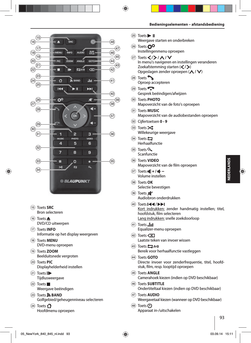 93NEDERLANDSBedieningselementen – afstandsbediening26282932333134182022241635364846444241393738212325301917154745432740? Toets SRCBron selecteren @ Toets DVD/CD uitwerpenA Toets INFOInformatie op het display weergeven B Toets MENUDVD-menu oproepen C Toets ZOOMBeelduitsnede vergroten D Toets PICDisplayhelderheid instellenE Toets Tijdlusweergave F Toets Weergave beëindigen G Toets   BANDGolfgebied/geheugenniveau selecteren H Toets Hoofdmenu oproepen I Toets Weergave starten en onderbrekenJ Toets Instellingenmenu oproepen K Toets   /   /   / In menu&apos;s navigeren en instellingen veranderenZoekafstemming starten (  /  )Opgeslagen zender oproepen (  /  ) L Toets Oproep accepteren M Toets Gesprek beëindigen/afwijzen N Toets PHOTO Mapoverzicht van de foto&apos;s oproepen O Toets MUSIC Mapoverzicht van de audiobestanden oproepen P Cijfertoetsen 0 - 9 Q Toets Willekeurige weergave R Toets Herhaalfunctie S Toets Scanfunctie T Toets VIDEO Mapoverzicht van de  lm oproepen U Toets   /   Volume instellen V Toets OKSelectie bevestigen W Toets Audiobron onderdrukken X Toets   / Kort indrukken: zender handmatig instellen; titel, hoofdstuk,  lm selecterenLang indrukken: snelle zoekdoorloop Y Toets Equalizer-menu oproepen Z Toets Laatste teken van invoer wissen [ Toets Bereik voor herhaalfunctie vastleggen \ Toets GOTODirecte invoer voor zenderfrequentie, titel, hoofd-stuk,  lm, resp. looptijd oproepen] Toets ANGLECamerahoek kiezen (indien op DVD beschikbaar) a Toets SUBTITLEOndertiteltaal kiezen (indien op DVD beschikbaar)b Toets AUDIOWeergavetaal kiezen (wanneer op DVD beschikbaar)c Toets Apparaat in-/uitschakelen 05_NewYork_840_845_nl.indd 9305_NewYork_840_845_nl.indd   9303.09.14 15:1103.09.14   15:11
