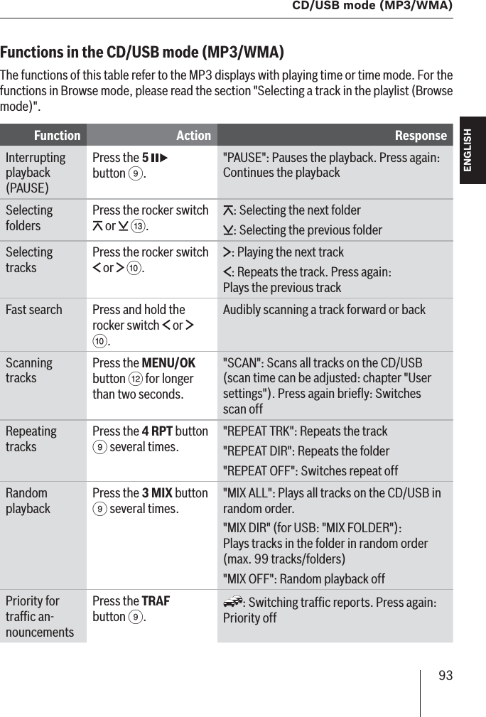 93  CD/USB mode (MP3/WMA)ENGLISH DEUTSCHFRANÇAISITALIANONEDERLANDSSVENSKAFunctions in the CD/USB mode (MP3/WMA) The functions of this table refer to the MP3 displays with playing time or time mode. For the functions in Browse mode, please read the section &quot;Selecting a track in the playlist (Browse mode)&quot;.Function Action ResponseInterruptingplayback (PAUSE)Press the 5   button 9.&quot;PAUSE&quot;: Pauses the playback. Press again: Continues the playbackSelecting foldersPress the rocker switch  or   =.: Selecting the next folder: Selecting the previous folderSelecting tracksPress the rocker switch  or   :.: Playing the next track: Repeats the track. Press again: Plays the previous trackFast search Press and hold the rocker switch   or   :.Audibly scanning a track forward or backScanning tracksPress the MENU/OK button &lt; for longer than two seconds.&quot;SCAN&quot;: Scans all tracks on the CD/USB (scan time can be adjusted: chapter &quot;User settings&quot;). Press again brieﬂ y: Switches scan offRepeating tracksPress the 4 RPT button 9 several times.&quot;REPEAT TRK&quot;: Repeats the track&quot;REPEAT DIR&quot;: Repeats the folder&quot;REPEAT OFF&quot;: Switches repeat offRandom playbackPress the 3 MIX button 9 several times.&quot;MIX ALL&quot;: Plays all tracks on the CD/USB in random order.&quot;MIX DIR&quot; (for USB: &quot;MIX FOLDER&quot;): Plays tracks in the folder in random order (max. 99 tracks/folders)&quot;MIX OFF&quot;: Random playback offPriority for trafﬁ c an-nouncementsPress the TRAF button 9.: Switching trafﬁ c reports. Press again: Priority off