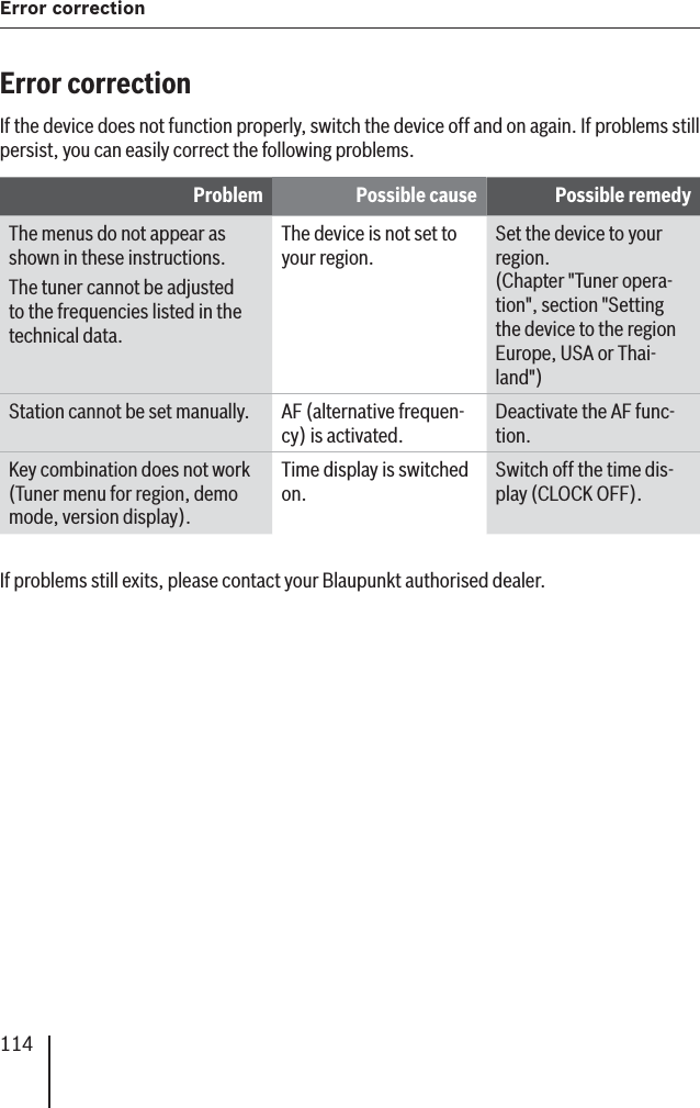 114Error correction Error correction If the device does not function properly, switch the device off and on again. If problems still persist, you can easily correct the following problems.Problem Possible cause Possible remedyThe menus do not appear as shown in these instructions.The tuner cannot be adjusted to the frequencies listed in the technical data.The device is not set to your region.Set the device to your region. (Chapter &quot;Tuner opera-tion&quot;, section &quot;Setting the device to the region Europe, USA or Thai-land&quot;)Station cannot be set manually. AF (alternative frequen-cy) is activated.Deactivate the AF func-tion.Key combination does not work (Tuner menu for region, demo mode, version display).Time display is switched on.Switch off the time dis-play (CLOCK OFF).If problems still exits, please contact your Blaupunkt authorised dealer.