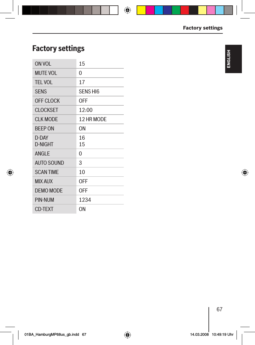 67 Factory settingsFRANÇAIS ENGLISHESPAÑOLPORTUGUÊS中文한국어한국어Factory settingsON VOL 15MUTE VOL 0TEL VOL 17SENS SENS HI6OFF CLOCK OFFCLOCKSET 12:00CLK MODE 12 HR MODEBEEP ON OND-DAYD-NIGHT16 15ANGLE 0AUTO SOUND 3SCAN TIME 10MIX AUX OFFDEMO MODE OFFPIN-NUM 1234CD-TEXT ON01BA_HamburgMP68us_gb.indd   6701BA_HamburgMP68us_gb.indd   67 14.03.2008   10:49:19 Uhr14.03.2008   10:49:19 Uhr