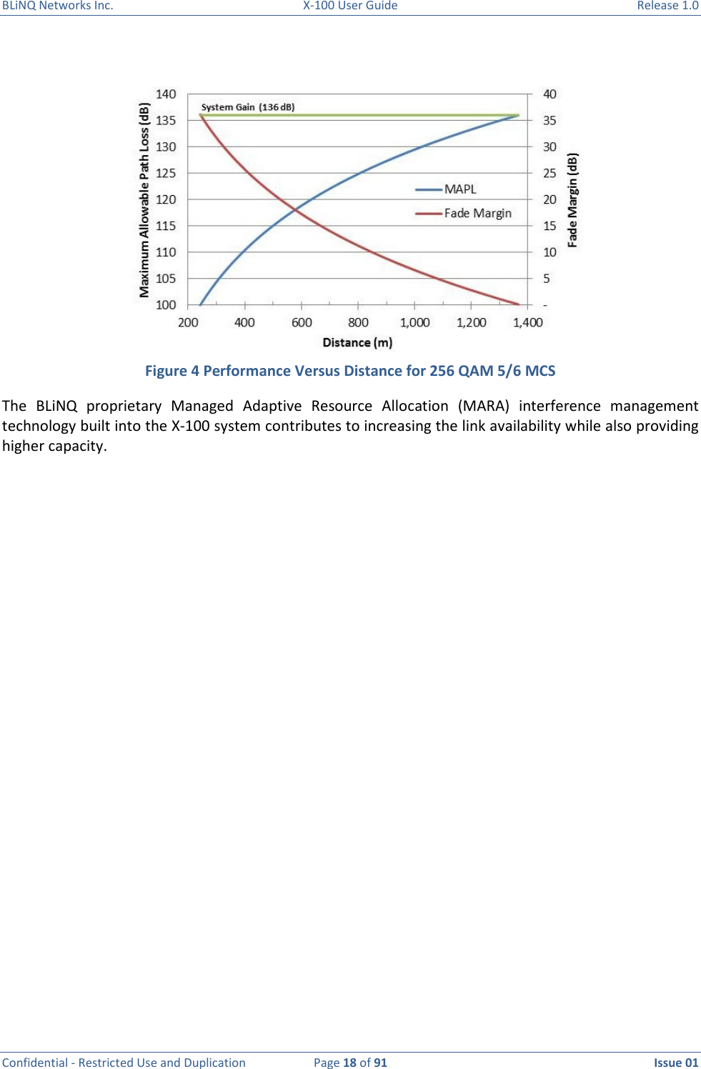 BLiNQ Networks Inc.  X-100 User Guide  Release 1.0  Confidential - Restricted Use and Duplication  Page 18 of 91  Issue 01    Figure 4 Performance Versus Distance for 256 QAM 5/6 MCS The  BLiNQ  proprietary  Managed  Adaptive  Resource  Allocation  (MARA)  interference  management technology built into the X-100 system contributes to increasing the link availability while also providing higher capacity.   