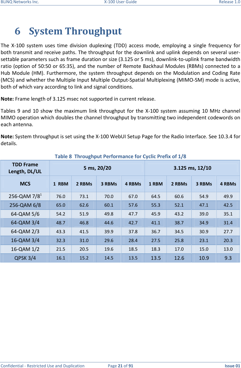 BLiNQ Networks Inc.  X-100 User Guide  Release 1.0  Confidential - Restricted Use and Duplication  Page 21 of 91  Issue 01    6 System Throughput The  X-100  system  uses  time  division  duplexing  (TDD)  access  mode,  employing  a  single  frequency  for both transmit and receive paths. The throughput for the downlink and uplink depends on several user-settable parameters such as frame duration or size (3.125 or 5 ms), downlink-to-uplink frame bandwidth  ratio (option of 50:50 or 65:35), and the number of Remote Backhaul Modules (RBMs) connected to a Hub Module (HM). Furthermore, the system throughput depends on the Modulation and  Coding Rate (MCS) and whether the Multiple Input Multiple Output-Spatial Multiplexing (MIMO-SM) mode is active, both of which vary according to link and signal conditions.  Note: Frame length of 3.125 msec not supported in current release.  Tables  9 and  10 show  the maximum  link throughput for  the  X-100  system  assuming  10  MHz  channel MIMO operation which doubles the channel throughput by transmitting two independent codewords on each antenna.  Note: System throughput is set using the X-100 WebUI Setup Page for the Radio Interface. See 10.3.4 for details.  Table 8  Throughput Performance for Cyclic Prefix of 1/8 TDD Frame Length, DL/UL  5 ms, 20/20  3.125 ms, 12/10 MCS  1  RBM  2 RBMs  3 RBMs  4 RBMs  1 RBM  2 RBMs  3 RBMs  4 RBMs 256-QAM 7/81 76.0  73.1  70.0  67.0  64.5  60.6  54.9  49.9 256-QAM 6/8  65.0  62.6  60.1  57.6  55.3  52.1  47.1  42.5 64-QAM 5/6  54.2  51.9  49.8  47.7  45.9  43.2  39.0  35.1 64-QAM 3/4  48.7  46.8  44.6  42.7  41.1  38.7  34.9  31.4 64-QAM 2/3  43.3  41.5  39.9  37.8  36.7  34.5  30.9  27.7 16-QAM 3/4  32.3  31.0  29.6  28.4  27.5  25.8  23.1  20.3 16-QAM 1/2  21.5  20.5  19.6  18.5  18.3  17.0  15.0  13.0 QPSK 3/4  16.1  15.2  14.5  13.5  13.5  12.6  10.9  9.3        