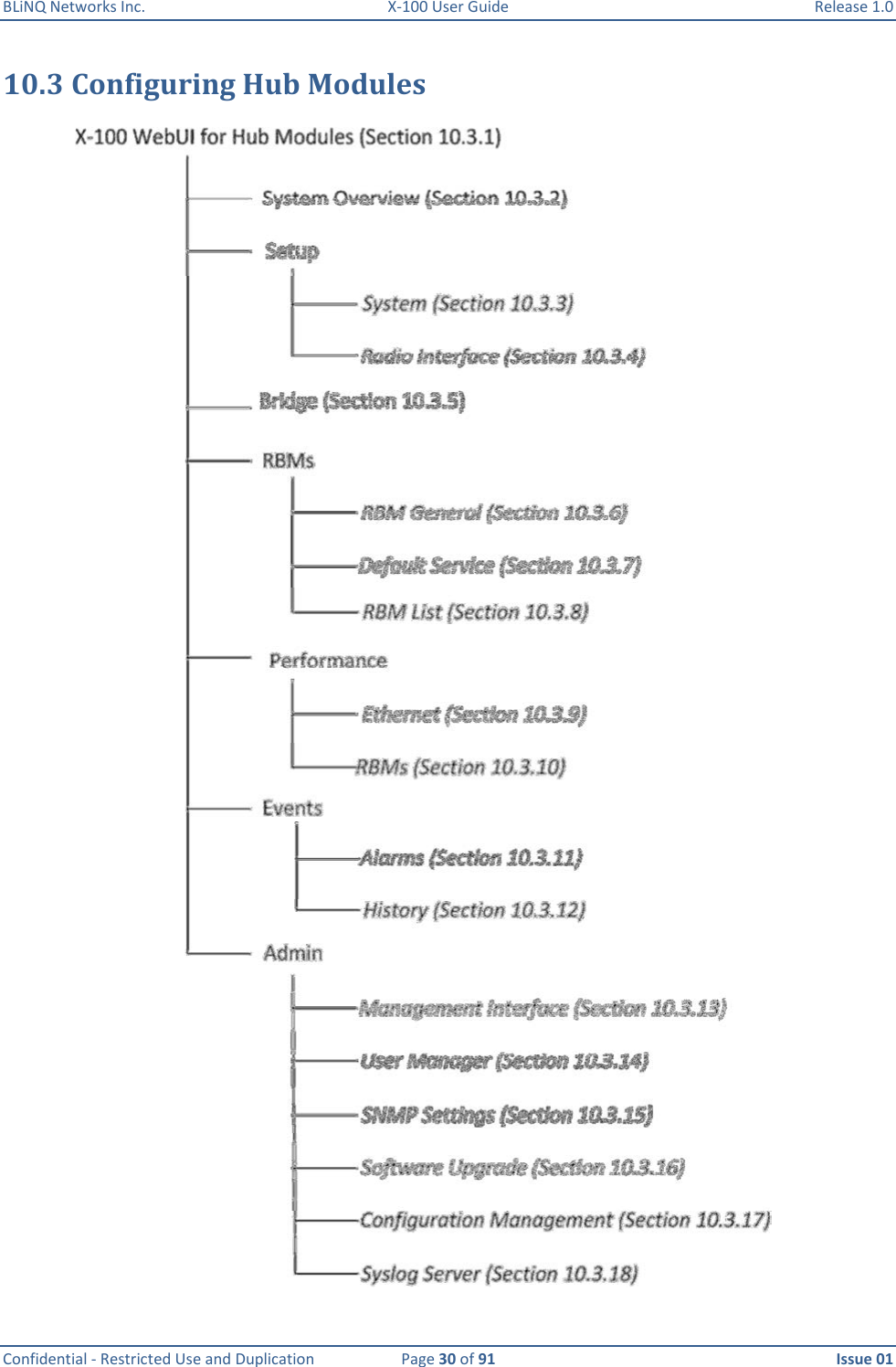 BLiNQ Networks Inc.  X-100 User Guide  Release 1.0  Confidential - Restricted Use and Duplication  Page 30 of 91  Issue 01    10.3 Configuring Hub Modules  