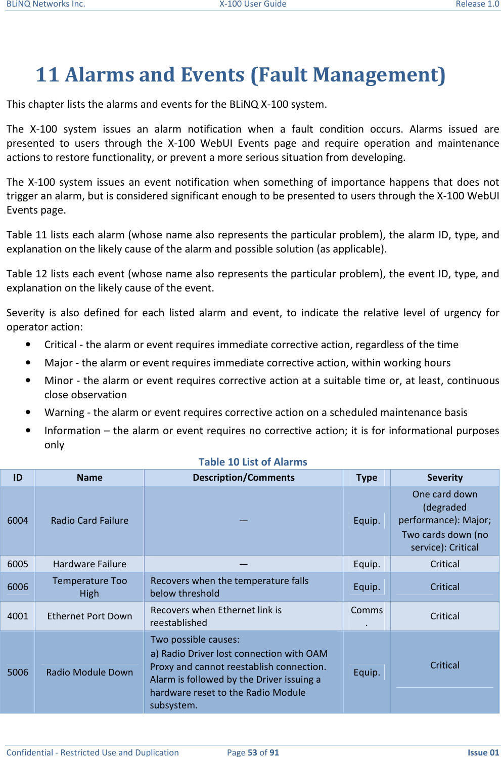 BLiNQ Networks Inc.  X-100 User Guide  Release 1.0  Confidential - Restricted Use and Duplication  Page 53 of 91  Issue 01    11 Alarms and Events (Fault Management) This chapter lists the alarms and events for the BLiNQ X-100 system. The  X-100  system  issues  an  alarm  notification  when  a  fault  condition  occurs.  Alarms  issued  are presented  to  users  through  the  X-100  WebUI  Events  page  and  require  operation  and  maintenance actions to restore functionality, or prevent a more serious situation from developing.  The  X-100  system issues  an  event  notification  when something  of  importance happens  that  does  not trigger an alarm, but is considered significant enough to be presented to users through the X-100 WebUI Events page.   Table 11 lists each alarm (whose name also represents the particular problem), the alarm ID, type, and explanation on the likely cause of the alarm and possible solution (as applicable).  Table 12 lists each event (whose name also represents the particular problem), the event ID, type, and explanation on the likely cause of the event.  Severity  is  also  defined  for  each  listed  alarm  and  event,  to  indicate  the  relative  level  of  urgency  for operator action: • Critical - the alarm or event requires immediate corrective action, regardless of the time • Major - the alarm or event requires immediate corrective action, within working hours  • Minor - the alarm or event requires corrective action at a suitable time or, at least, continuous close observation  • Warning - the alarm or event requires corrective action on a scheduled maintenance basis • Information – the alarm or event requires no corrective action; it is for informational purposes only Table 10 List of Alarms ID  Name  Description/Comments  Type  Severity 6004  Radio Card Failure  —  Equip. One card down (degraded performance): Major;  Two cards down (no service): Critical 6005  Hardware Failure  —  Equip.  Critical 6006  Temperature Too High Recovers when the temperature falls below threshold  Equip.  Critical 4001  Ethernet Port Down  Recovers when Ethernet link is reestablished Comms.  Critical 5006  Radio Module Down Two possible causes: a) Radio Driver lost connection with OAM Proxy and cannot reestablish connection. Alarm is followed by the Driver issuing a hardware reset to the Radio Module subsystem. Equip.  Critical  