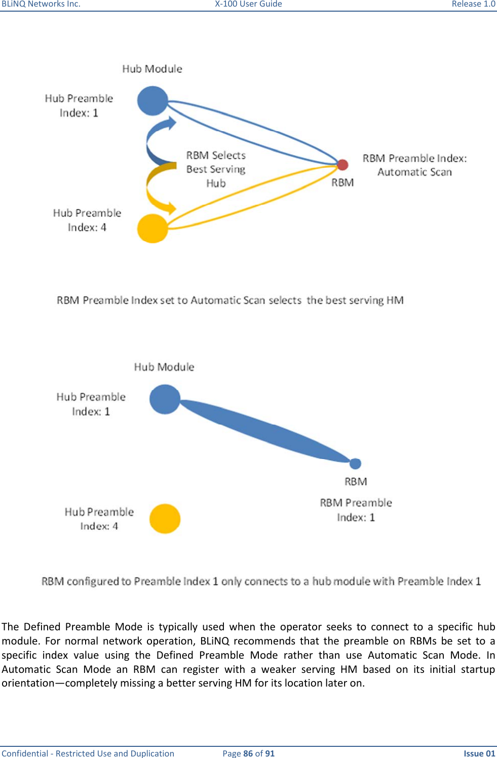 BLiNQ Networks Inc.  X-100 User Guide  Release 1.0  Confidential - Restricted Use and Duplication  Page 86 of 91  Issue 01        The  Defined  Preamble  Mode  is  typically  used  when  the  operator  seeks  to  connect  to  a  specific  hub module.  For  normal  network  operation,  BLiNQ  recommends  that  the  preamble  on  RBMs  be  set  to  a specific  index  value  using  the  Defined  Preamble  Mode  rather  than  use  Automatic  Scan  Mode.  In Automatic  Scan  Mode  an  RBM  can  register  with  a  weaker  serving  HM  based  on  its  initial  startup orientation—completely missing a better serving HM for its location later on.   