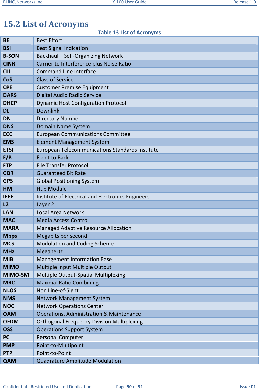 BLiNQ Networks Inc.  X-100 User Guide  Release 1.0  Confidential - Restricted Use and Duplication  Page 90 of 91  Issue 01    15.2 List of Acronyms Table 13 List of Acronyms BE Best Effort BSI Best Signal Indication B-SON Backhaul – Self-Organizing Network CINR Carrier to Interference plus Noise Ratio CLI Command Line Interface CoS Class of Service CPE Customer Premise Equipment DARS Digital Audio Radio Service DHCP Dynamic Host Configuration Protocol DL Downlink DN Directory Number DNS Domain Name System ECC European Communications Committee EMS Element Management System ETSI European Telecommunications Standards Institute F/B Front to Back FTP File Transfer Protocol GBR Guaranteed Bit Rate GPS Global Positioning System HM Hub Module IEEE Institute of Electrical and Electronics Engineers L2 Layer 2 LAN Local Area Network MAC Media Access Control MARA Managed Adaptive Resource Allocation Mbps Megabits per second MCS Modulation and Coding Scheme MHz Megahertz MIB Management Information Base MIMO Multiple Input Multiple Output MIMO-SM Multiple Output-Spatial Multiplexing MRC Maximal Ratio Combining NLOS Non Line-of-Sight NMS Network Management System NOC Network Operations Center OAM Operations, Administration &amp; Maintenance OFDM Orthogonal Frequency Division Multiplexing OSS Operations Support System PC  Personal Computer PMP Point-to-Multipoint PTP Point-to-Point QAM Quadrature Amplitude Modulation 