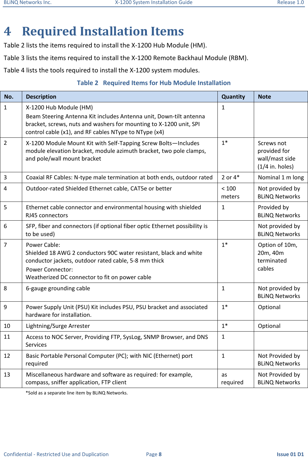 BLiNQ Networks Inc.  X-1200 System Installation Guide  Release 1.0  Confidential - Restricted Use and Duplication  Page 8  Issue 01 D1 4 Required Installation Items Table 2 lists the items required to install the X-1200 Hub Module (HM). Table 3 lists the items required to install the X-1200 Remote Backhaul Module (RBM). Table 4 lists the tools required to install the X-1200 system modules.  Table 2   Required Items for Hub Module Installation No. Description Quantity Note 1 X-1200 Hub Module (HM) Beam Steering Antenna Kit includes Antenna unit, Down-tilt antenna bracket, screws, nuts and washers for mounting to X-1200 unit, SPI control cable (x1), and RF cables NType to NType (x4) 1  2 X-1200 Module Mount Kit with Self-Tapping Screw Bolts—Includes module elevation bracket, module azimuth bracket, two pole clamps, and pole/wall mount bracket  1* Screws not provided for wall/mast side (1/4 in. holes) 3 Coaxial RF Cables: N-type male termination at both ends, outdoor rated 2 or 4* Nominal 1 m long 4 Outdoor-rated Shielded Ethernet cable, CAT5e or better &lt; 100 meters Not provided by BLiNQ Networks 5 Ethernet cable connector and environmental housing with shielded RJ45 connectors 1 Provided by BLiNQ Networks 6 SFP, fiber and connectors (if optional fiber optic Ethernet possibility is to be used)  Not provided by BLiNQ Networks 7 Power Cable: Shielded 18 AWG 2 conductors 90C water resistant, black and white conductor jackets, outdoor rated cable, 5-8 mm thick Power Connector: Weatherized DC connector to fit on power cable 1* Option of 10m, 20m, 40m terminated cables  8 6-gauge grounding cable  1 Not provided by BLiNQ Networks  9 Power Supply Unit (PSU) Kit includes PSU, PSU bracket and associated hardware for installation. 1* Optional 10 Lightning/Surge Arrester  1* Optional 11 Access to NOC Server, Providing FTP, SysLog, SNMP Browser, and DNS Services 1  12 Basic Portable Personal Computer (PC); with NIC (Ethernet) port required 1 Not Provided by BLiNQ Networks 13 Miscellaneous hardware and software as required: for example, compass, sniffer application, FTP client as required Not Provided by BLiNQ Networks  *Sold as a separate line item by BLiNQ Networks.   