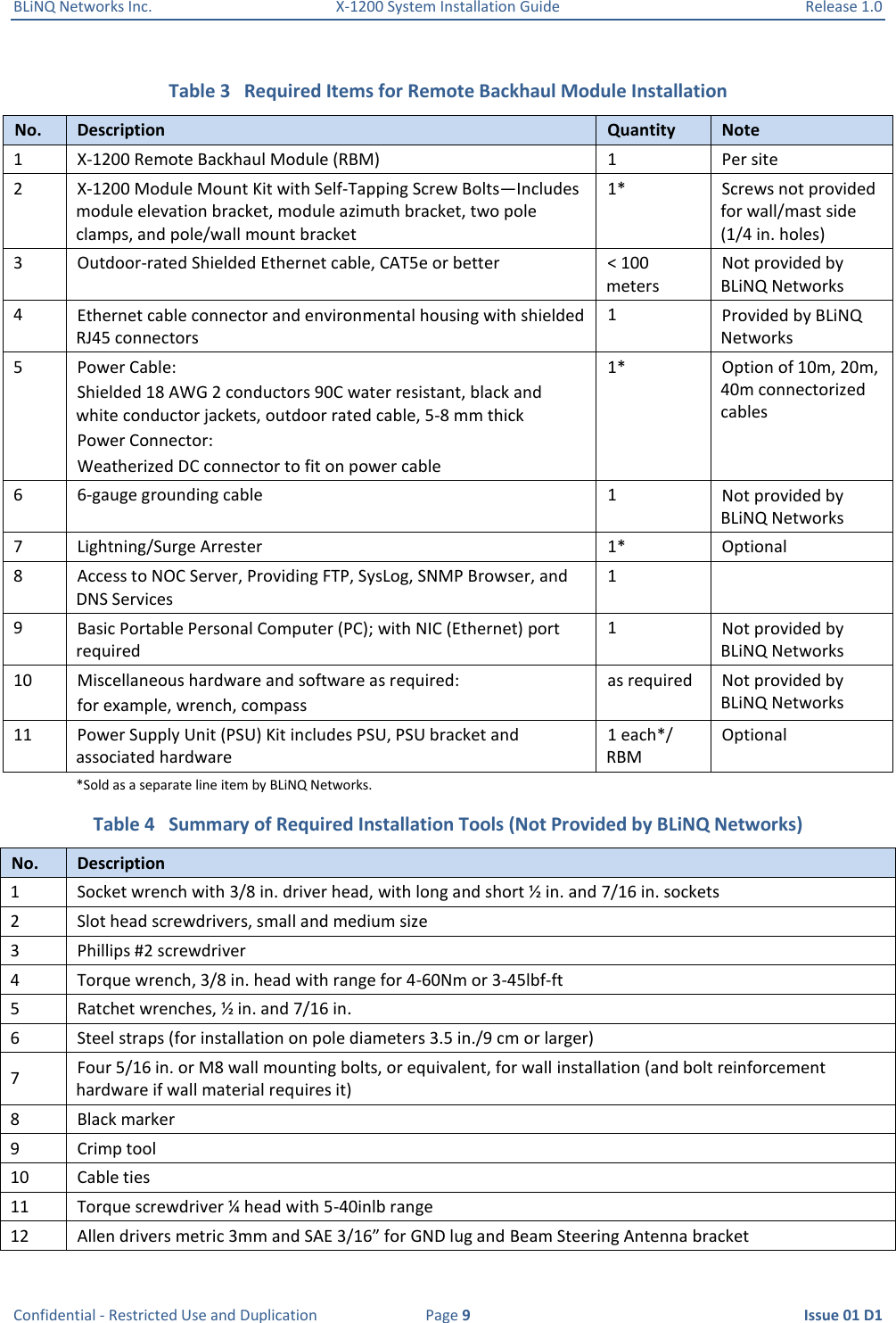 BLiNQ Networks Inc.  X-1200 System Installation Guide  Release 1.0  Confidential - Restricted Use and Duplication  Page 9  Issue 01 D1 Table 3   Required Items for Remote Backhaul Module Installation No. Description Quantity Note 1 X-1200 Remote Backhaul Module (RBM) 1 Per site 2 X-1200 Module Mount Kit with Self-Tapping Screw Bolts—Includes module elevation bracket, module azimuth bracket, two pole clamps, and pole/wall mount bracket  1* Screws not provided for wall/mast side (1/4 in. holes) 3 Outdoor-rated Shielded Ethernet cable, CAT5e or better &lt; 100 meters Not provided by BLiNQ Networks 4 Ethernet cable connector and environmental housing with shielded RJ45 connectors 1 Provided by BLiNQ Networks 5 Power Cable: Shielded 18 AWG 2 conductors 90C water resistant, black and white conductor jackets, outdoor rated cable, 5-8 mm thick Power Connector: Weatherized DC connector to fit on power cable 1* Option of 10m, 20m, 40m connectorized cables 6 6-gauge grounding cable  1 Not provided by BLiNQ Networks 7 Lightning/Surge Arrester  1* Optional 8 Access to NOC Server, Providing FTP, SysLog, SNMP Browser, and DNS Services 1  9 Basic Portable Personal Computer (PC); with NIC (Ethernet) port required 1 Not provided by BLiNQ Networks 10 Miscellaneous hardware and software as required: for example, wrench, compass as required Not provided by BLiNQ Networks 11 Power Supply Unit (PSU) Kit includes PSU, PSU bracket and associated hardware 1 each*/ RBM Optional  *Sold as a separate line item by BLiNQ Networks.   Table 4   Summary of Required Installation Tools (Not Provided by BLiNQ Networks) No. Description 1 Socket wrench with 3/8 in. driver head, with long and short ½ in. and 7/16 in. sockets  2 Slot head screwdrivers, small and medium size 3 Phillips #2 screwdriver 4 Torque wrench, 3/8 in. head with range for 4-60Nm or 3-45lbf-ft 5 Ratchet wrenches, ½ in. and 7/16 in. 6 Steel straps (for installation on pole diameters 3.5 in./9 cm or larger) 7 Four 5/16 in. or M8 wall mounting bolts, or equivalent, for wall installation (and bolt reinforcement hardware if wall material requires it) 8 Black marker  9 Crimp tool 10 Cable ties 11 Torque screwdriver ¼ head with 5-40inlb range 12 Allen drivers metric 3mm and SAE 3/16” for GND lug and Beam Steering Antenna bracket 