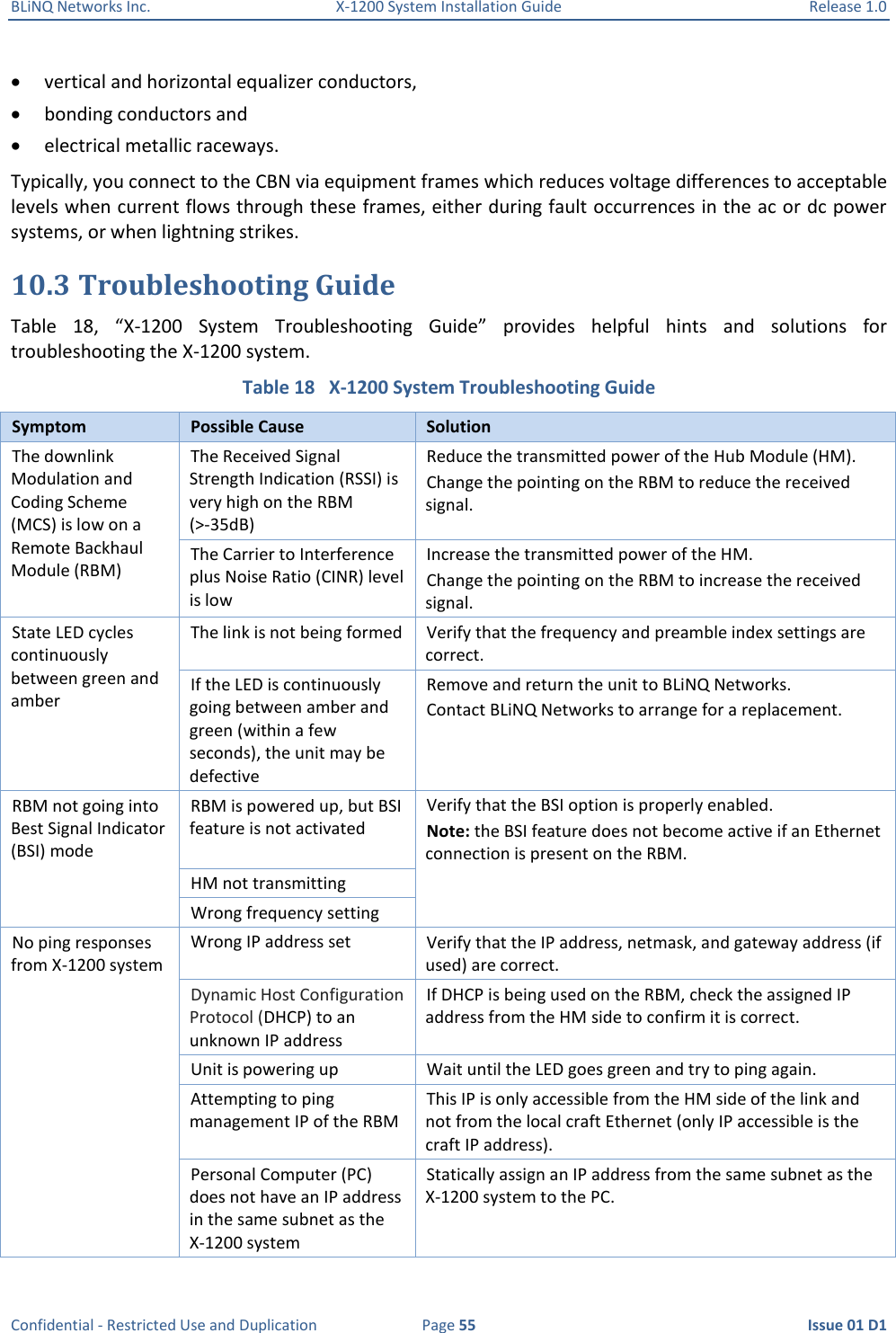 BLiNQ Networks Inc.  X-1200 System Installation Guide  Release 1.0  Confidential - Restricted Use and Duplication  Page 55  Issue 01 D1  vertical and horizontal equalizer conductors,  bonding conductors and  electrical metallic raceways. Typically, you connect to the CBN via equipment frames which reduces voltage differences to acceptable levels when current flows through these frames, either during fault occurrences in the ac or dc power systems, or when lightning strikes. 10.3 Troubleshooting Guide Table  18,  “X-1200  System  Troubleshooting  Guide”  provides  helpful  hints  and  solutions  for troubleshooting the X-1200 system. Table 18   X-1200 System Troubleshooting Guide  Symptom Possible Cause Solution The downlink Modulation and Coding Scheme (MCS) is low on a Remote Backhaul Module (RBM) The Received Signal Strength Indication (RSSI) is very high on the RBM (&gt;-35dB) Reduce the transmitted power of the Hub Module (HM). Change the pointing on the RBM to reduce the received signal. The Carrier to Interference plus Noise Ratio (CINR) level is low Increase the transmitted power of the HM. Change the pointing on the RBM to increase the received signal. State LED cycles continuously between green and amber The link is not being formed Verify that the frequency and preamble index settings are correct. If the LED is continuously going between amber and green (within a few seconds), the unit may be defective Remove and return the unit to BLiNQ Networks. Contact BLiNQ Networks to arrange for a replacement.  RBM not going into Best Signal Indicator (BSI) mode RBM is powered up, but BSI feature is not activated Verify that the BSI option is properly enabled.  Note: the BSI feature does not become active if an Ethernet connection is present on the RBM. HM not transmitting  Wrong frequency setting  No ping responses from X-1200 system Wrong IP address set Verify that the IP address, netmask, and gateway address (if used) are correct.   Dynamic Host Configuration Protocol (DHCP) to an unknown IP address If DHCP is being used on the RBM, check the assigned IP address from the HM side to confirm it is correct.  Unit is powering up Wait until the LED goes green and try to ping again. Attempting to ping management IP of the RBM This IP is only accessible from the HM side of the link and not from the local craft Ethernet (only IP accessible is the craft IP address). Personal Computer (PC) does not have an IP address in the same subnet as the X-1200 system Statically assign an IP address from the same subnet as the X-1200 system to the PC.  