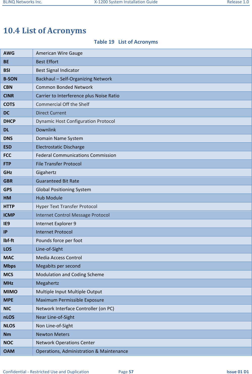 BLiNQ Networks Inc.  X-1200 System Installation Guide  Release 1.0  Confidential - Restricted Use and Duplication  Page 57  Issue 01 D1 10.4 List of Acronyms Table 19   List of Acronyms AWG American Wire Gauge BE Best Effort BSI Best Signal Indicator B-SON Backhaul – Self-Organizing Network CBN Common Bonded Network CINR Carrier to Interference plus Noise Ratio COTS Commercial Off the Shelf DC Direct Current DHCP Dynamic Host Configuration Protocol DL Downlink DNS Domain Name System ESD Electrostatic Discharge FCC Federal Communications Commission  FTP File Transfer Protocol GHz Gigahertz GBR Guaranteed Bit Rate GPS Global Positioning System HM Hub Module HTTP Hyper Text Transfer Protocol ICMP Internet Control Message Protocol IE9 Internet Explorer 9 IP Internet Protocol lbf-ft Pounds force per foot LOS Line-of-Sight MAC Media Access Control Mbps Megabits per second MCS Modulation and Coding Scheme MHz Megahertz MIMO Multiple Input Multiple Output MPE Maximum Permissible Exposure NIC Network Interface Controller (on PC) nLOS Near Line-of-Sight NLOS Non Line-of-Sight Nm Newton Meters NOC Network Operations Center OAM Operations, Administration &amp; Maintenance 