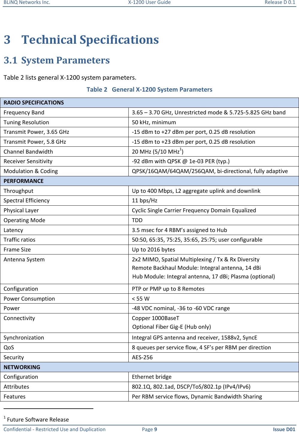 BLiNQ Networks Inc.  X-1200 User Guide  Release D 0.1  Confidential - Restricted Use and Duplication  Page 9  Issue D01     3 Technical Specifications 3.1 System Parameters Table 2 lists general X-1200 system parameters.  Table 2   General X-1200 System Parameters RADIO SPECIFICATIONS Frequency Band 3.65 – 3.70 GHz, Unrestricted mode &amp; 5.725-5.825 GHz band Tuning Resolution 50 kHz, minimum Transmit Power, 3.65 GHz -15 dBm to +27 dBm per port, 0.25 dB resolution Transmit Power, 5.8 GHz -15 dBm to +23 dBm per port, 0.25 dB resolution Channel Bandwidth 20 MHz (5/10 MHz1) Receiver Sensitivity -92 dBm with QPSK @ 1e-03 PER (typ.) Modulation &amp; Coding QPSK/16QAM/64QAM/256QAM, bi-directional, fully adaptive PERFORMANCE Throughput Up to 400 Mbps, L2 aggregate uplink and downlink Spectral Efficiency 11 bps/Hz Physical Layer Cyclic Single Carrier Frequency Domain Equalized Operating Mode TDD Latency 3.5 msec for 4 RBM’s assigned to Hub Traffic ratios 50:50, 65:35, 75:25, 35:65, 25:75; user configurable Frame Size Up to 2016 bytes Antenna System 2x2 MIMO, Spatial Multiplexing / Tx &amp; Rx Diversity Remote Backhaul Module: Integral antenna, 14 dBi Hub Module: Integral antenna, 17 dBi; Plasma (optional) Configuration  PTP or PMP up to 8 Remotes  Power Consumption &lt; 55 W Power  -48 VDC nominal, -36 to -60 VDC range Connectivity Copper 1000BaseT Optional Fiber Gig-E (Hub only) Synchronization Integral GPS antenna and receiver, 1588v2, SyncE QoS 8 queues per service flow, 4 SF’s per RBM per direction Security AES-256 NETWORKING Configuration Ethernet bridge Attributes 802.1Q, 802.1ad, DSCP/ToS/802.1p (IPv4/IPv6) Features Per RBM service flows, Dynamic Bandwidth Sharing                                                            1 Future Software Release 