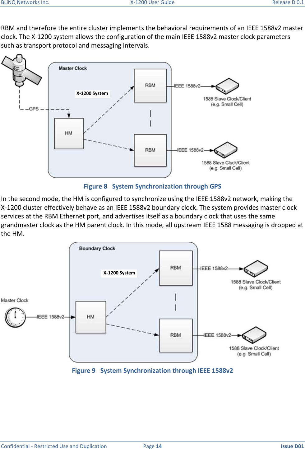 BLiNQ Networks Inc.  X-1200 User Guide  Release D 0.1  Confidential - Restricted Use and Duplication  Page 14  Issue D01     RBM and therefore the entire cluster implements the behavioral requirements of an IEEE 1588v2 master clock. The X-1200 system allows the configuration of the main IEEE 1588v2 master clock parameters such as transport protocol and messaging intervals.  Figure 8   System Synchronization through GPS In the second mode, the HM is configured to synchronize using the IEEE 1588v2 network, making the  X-1200 cluster effectively behave as an IEEE 1588v2 boundary clock. The system provides master clock services at the RBM Ethernet port, and advertises itself as a boundary clock that uses the same grandmaster clock as the HM parent clock. In this mode, all upstream IEEE 1588 messaging is dropped at the HM.  Figure 9   System Synchronization through IEEE 1588v2 X-1200 System X-1200 System 