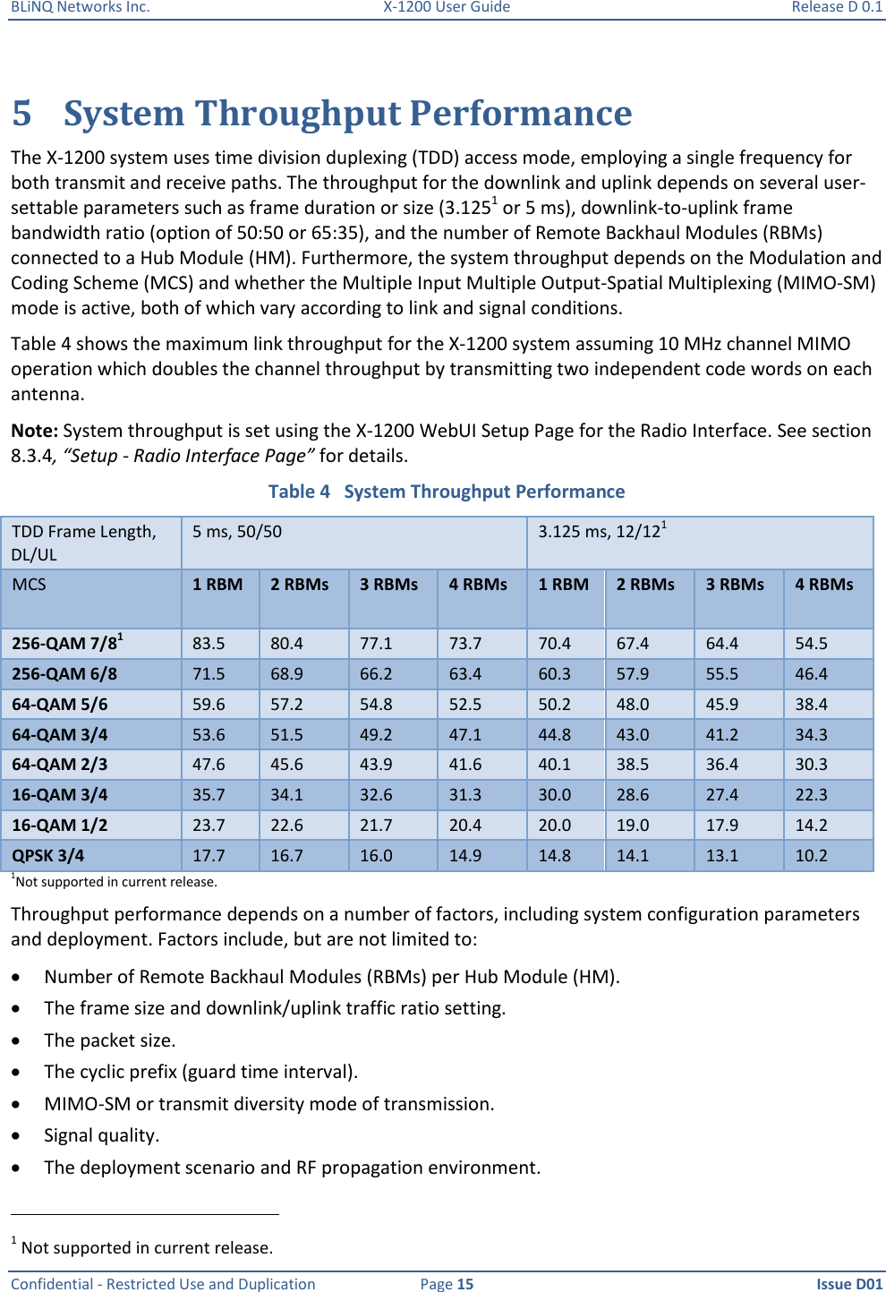 BLiNQ Networks Inc.  X-1200 User Guide  Release D 0.1  Confidential - Restricted Use and Duplication  Page 15  Issue D01     5 System Throughput Performance The X-1200 system uses time division duplexing (TDD) access mode, employing a single frequency for both transmit and receive paths. The throughput for the downlink and uplink depends on several user-settable parameters such as frame duration or size (3.1251 or 5 ms), downlink-to-uplink frame bandwidth ratio (option of 50:50 or 65:35), and the number of Remote Backhaul Modules (RBMs) connected to a Hub Module (HM). Furthermore, the system throughput depends on the Modulation and Coding Scheme (MCS) and whether the Multiple Input Multiple Output-Spatial Multiplexing (MIMO-SM) mode is active, both of which vary according to link and signal conditions.  Table 4 shows the maximum link throughput for the X-1200 system assuming 10 MHz channel MIMO operation which doubles the channel throughput by transmitting two independent code words on each antenna. Note: System throughput is set using the X-1200 WebUI Setup Page for the Radio Interface. See section 8.3.4, “Setup - Radio Interface Page” for details.  Table 4   System Throughput Performance TDD Frame Length, DL/UL 5 ms, 50/50 3.125 ms, 12/121 MCS 1 RBM 2 RBMs 3 RBMs 4 RBMs 1 RBM 2 RBMs 3 RBMs 4 RBMs 256-QAM 7/81 83.5 80.4 77.1 73.7 70.4 67.4 64.4 54.5 256-QAM 6/8 71.5 68.9 66.2 63.4 60.3 57.9 55.5 46.4 64-QAM 5/6 59.6 57.2 54.8 52.5 50.2 48.0 45.9 38.4 64-QAM 3/4 53.6 51.5 49.2 47.1 44.8 43.0 41.2 34.3 64-QAM 2/3 47.6 45.6 43.9 41.6 40.1 38.5 36.4 30.3 16-QAM 3/4 35.7 34.1 32.6 31.3 30.0 28.6 27.4 22.3 16-QAM 1/2 23.7 22.6 21.7 20.4 20.0 19.0 17.9 14.2 QPSK 3/4 17.7 16.7 16.0 14.9 14.8 14.1 13.1 10.2 1Not supported in current release.  Throughput performance depends on a number of factors, including system configuration parameters and deployment. Factors include, but are not limited to:   Number of Remote Backhaul Modules (RBMs) per Hub Module (HM).  The frame size and downlink/uplink traffic ratio setting.  The packet size.  The cyclic prefix (guard time interval).  MIMO-SM or transmit diversity mode of transmission.  Signal quality.  The deployment scenario and RF propagation environment.                                                            1 Not supported in current release. 