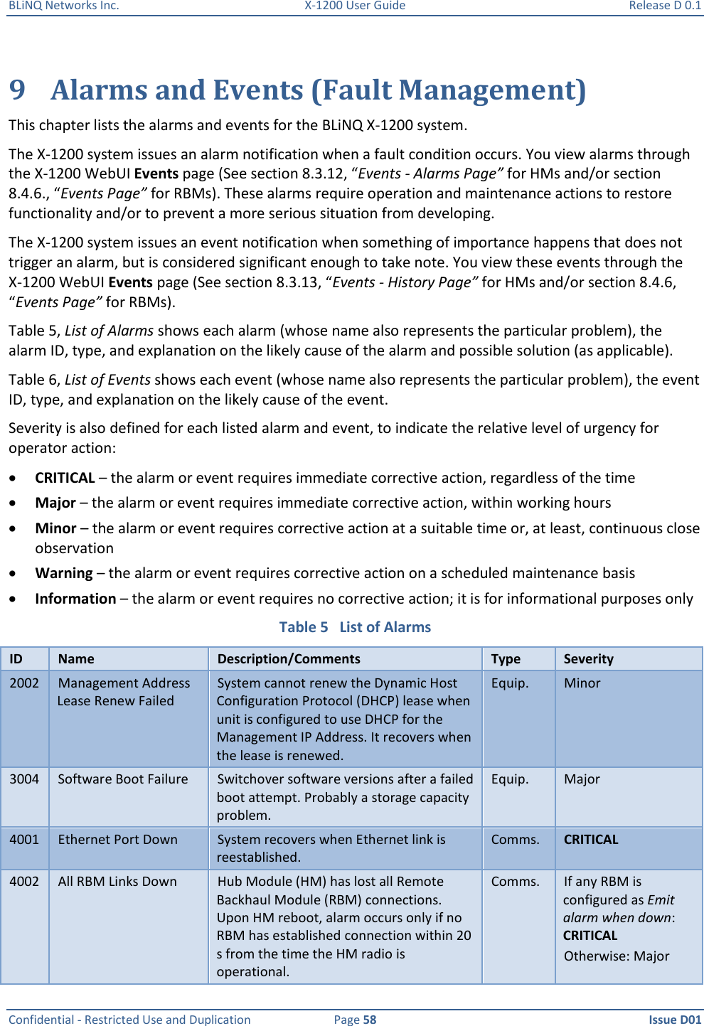 BLiNQ Networks Inc.  X-1200 User Guide  Release D 0.1  Confidential - Restricted Use and Duplication  Page 58  Issue D01     9 Alarms and Events (Fault Management) This chapter lists the alarms and events for the BLiNQ X-1200 system. The X-1200 system issues an alarm notification when a fault condition occurs. You view alarms through the X-1200 WebUI Events page (See section 8.3.12, “Events - Alarms Page” for HMs and/or section 8.4.6., “Events Page” for RBMs). These alarms require operation and maintenance actions to restore functionality and/or to prevent a more serious situation from developing.  The X-1200 system issues an event notification when something of importance happens that does not trigger an alarm, but is considered significant enough to take note. You view these events through the X-1200 WebUI Events page (See section 8.3.13, “Events - History Page” for HMs and/or section 8.4.6, “Events Page” for RBMs). Table 5, List of Alarms shows each alarm (whose name also represents the particular problem), the alarm ID, type, and explanation on the likely cause of the alarm and possible solution (as applicable).  Table 6, List of Events shows each event (whose name also represents the particular problem), the event ID, type, and explanation on the likely cause of the event.  Severity is also defined for each listed alarm and event, to indicate the relative level of urgency for operator action:  CRITICAL – the alarm or event requires immediate corrective action, regardless of the time  Major – the alarm or event requires immediate corrective action, within working hours   Minor – the alarm or event requires corrective action at a suitable time or, at least, continuous close observation   Warning – the alarm or event requires corrective action on a scheduled maintenance basis  Information – the alarm or event requires no corrective action; it is for informational purposes only Table 5   List of Alarms ID Name Description/Comments Type Severity 2002 Management Address Lease Renew Failed System cannot renew the Dynamic Host Configuration Protocol (DHCP) lease when unit is configured to use DHCP for the Management IP Address. It recovers when the lease is renewed. Equip. Minor 3004 Software Boot Failure Switchover software versions after a failed boot attempt. Probably a storage capacity problem. Equip. Major 4001 Ethernet Port Down System recovers when Ethernet link is reestablished. Comms. CRITICAL 4002 All RBM Links Down Hub Module (HM) has lost all Remote Backhaul Module (RBM) connections. Upon HM reboot, alarm occurs only if no RBM has established connection within 20 s from the time the HM radio is operational. Comms. If any RBM is configured as Emit alarm when down: CRITICAL Otherwise: Major 