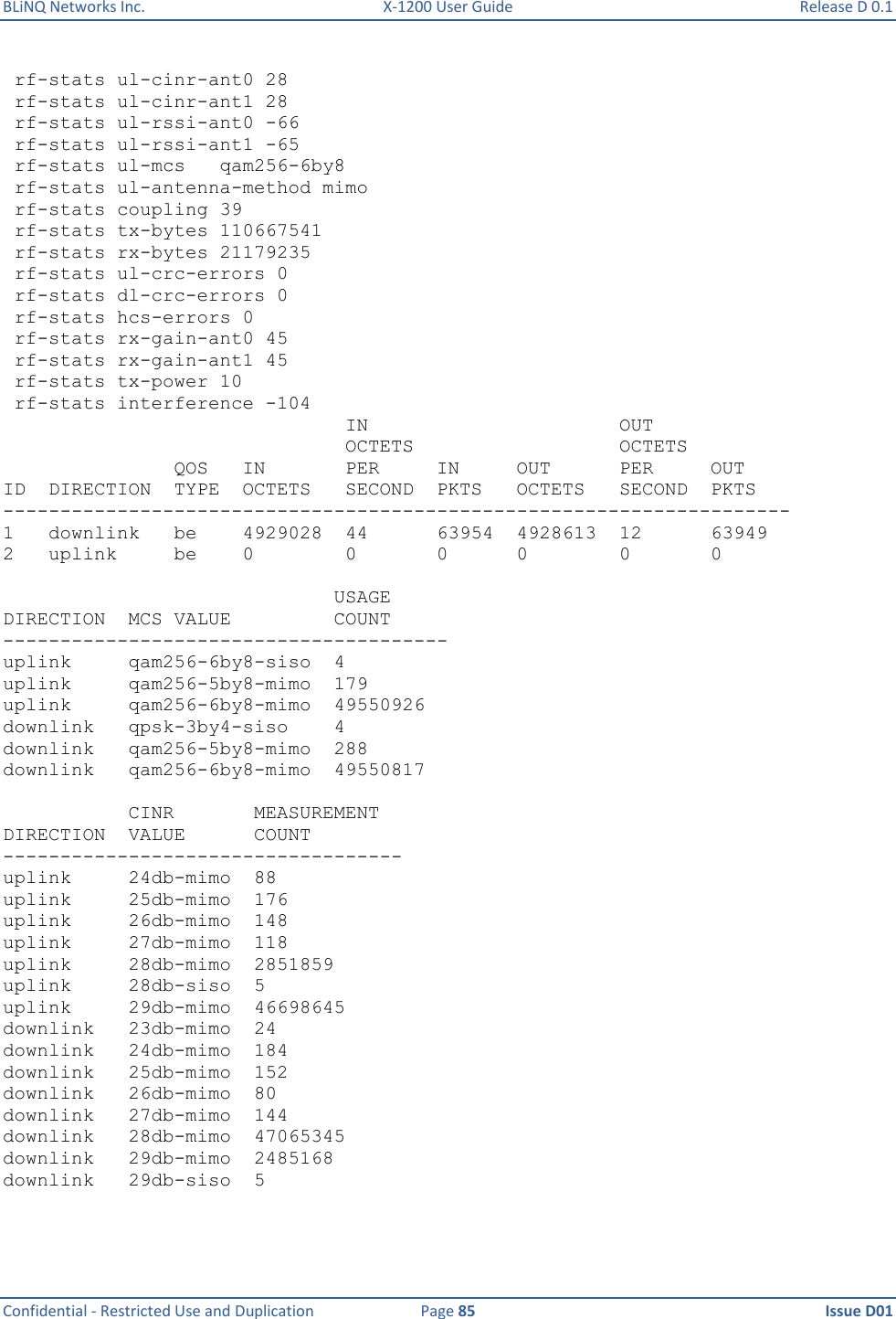 BLiNQ Networks Inc.  X-1200 User Guide  Release D 0.1  Confidential - Restricted Use and Duplication  Page 85  Issue D01      rf-stats ul-cinr-ant0 28  rf-stats ul-cinr-ant1 28  rf-stats ul-rssi-ant0 -66  rf-stats ul-rssi-ant1 -65  rf-stats ul-mcs   qam256-6by8  rf-stats ul-antenna-method mimo  rf-stats coupling 39  rf-stats tx-bytes 110667541  rf-stats rx-bytes 21179235  rf-stats ul-crc-errors 0  rf-stats dl-crc-errors 0  rf-stats hcs-errors 0  rf-stats rx-gain-ant0 45  rf-stats rx-gain-ant1 45  rf-stats tx-power 10  rf-stats interference -104                               IN                      OUT                               OCTETS                  OCTETS                QOS   IN       PER     IN     OUT      PER     OUT ID  DIRECTION  TYPE  OCTETS   SECOND  PKTS   OCTETS   SECOND  PKTS --------------------------------------------------------------------- 1   downlink   be    4929028  44      63954  4928613  12      63949 2   uplink     be    0        0       0      0        0       0                               USAGE DIRECTION  MCS VALUE         COUNT --------------------------------------- uplink     qam256-6by8-siso  4 uplink     qam256-5by8-mimo  179 uplink     qam256-6by8-mimo  49550926 downlink   qpsk-3by4-siso    4 downlink   qam256-5by8-mimo  288 downlink   qam256-6by8-mimo  49550817             CINR       MEASUREMENT DIRECTION  VALUE      COUNT ----------------------------------- uplink     24db-mimo  88 uplink     25db-mimo  176 uplink     26db-mimo  148 uplink     27db-mimo  118 uplink     28db-mimo  2851859 uplink     28db-siso  5 uplink     29db-mimo  46698645 downlink   23db-mimo  24 downlink   24db-mimo  184 downlink   25db-mimo  152 downlink   26db-mimo  80 downlink   27db-mimo  144 downlink   28db-mimo  47065345 downlink   29db-mimo  2485168 downlink   29db-siso  5  