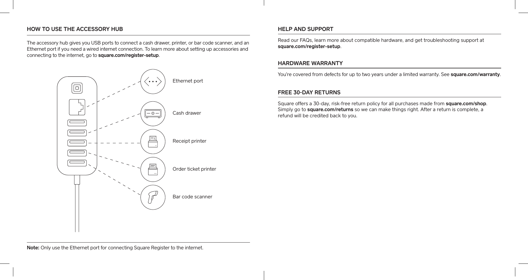 HOW TO USE THE ACCESSORY HUB The accessory hub gives you USB pos to connect a cash drawer, printer, or bar code scanner, and an Ethernet po if you need a wired internet connection. To learn more about setting up accessories and connecting to the internet, go to square.com/register-setup. HELP AND SUPPORT Read our FAQs, learn more about compatible hardware, and get troubleshooting suppo at  square.com/register-setup. HARDWARE WARRANTY You’re covered from defects for up to two years under a limited warranty. See square.com/warranty.  FREE 30DAY RETURNS Square offers a 30-day, risk-free return policy for all purchases made from square.com/shop. Simply go to square.com/returns so we can make things right. After a return is complete, a  refund will be credited back to you. Ethernet poCash drawerReceipt printerOrder ticket printerBar code scannerNote: Only use the Ethernet po for connecting Square Register to the internet. 