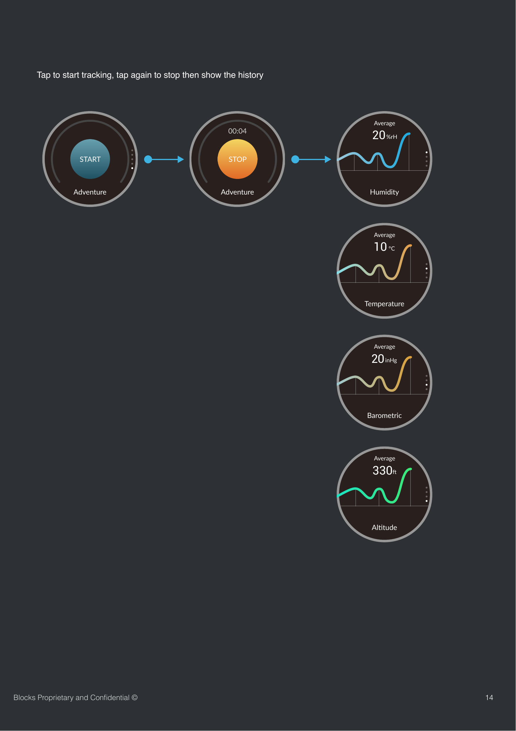14Blocks Proprietary and Conﬁdential &copy;AdventureSTARTTap to start tracking, tap again to stop then show the historyAdventure00:04STOPHumidity20%rHAverageTemperature10 &deg;C AverageBarometricAverage20inHg Al#tudeAverage330, 