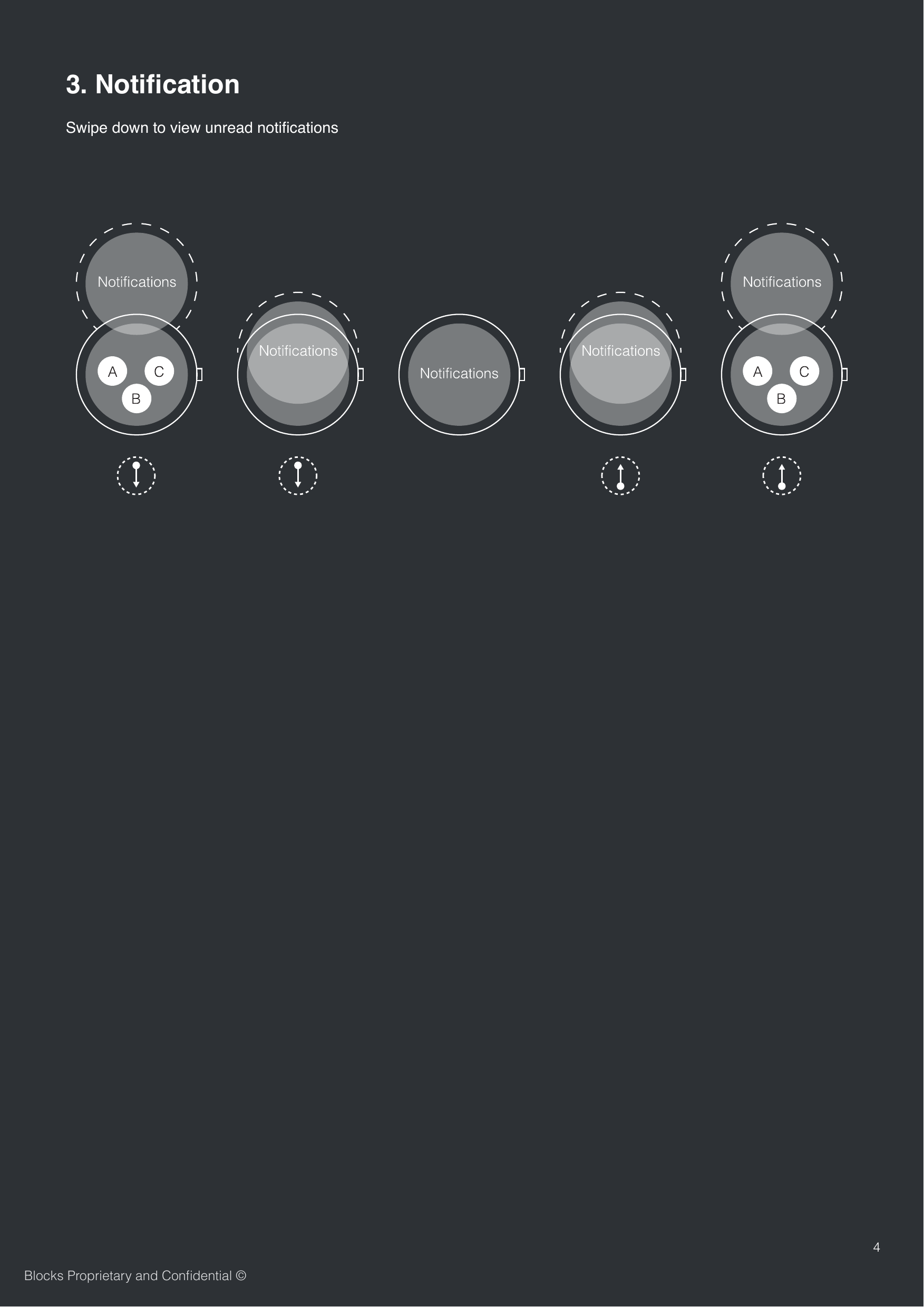4Blocks Proprietary and Conﬁdential &copy;Swipe down to view unread notiﬁcations 3. Notiﬁcation