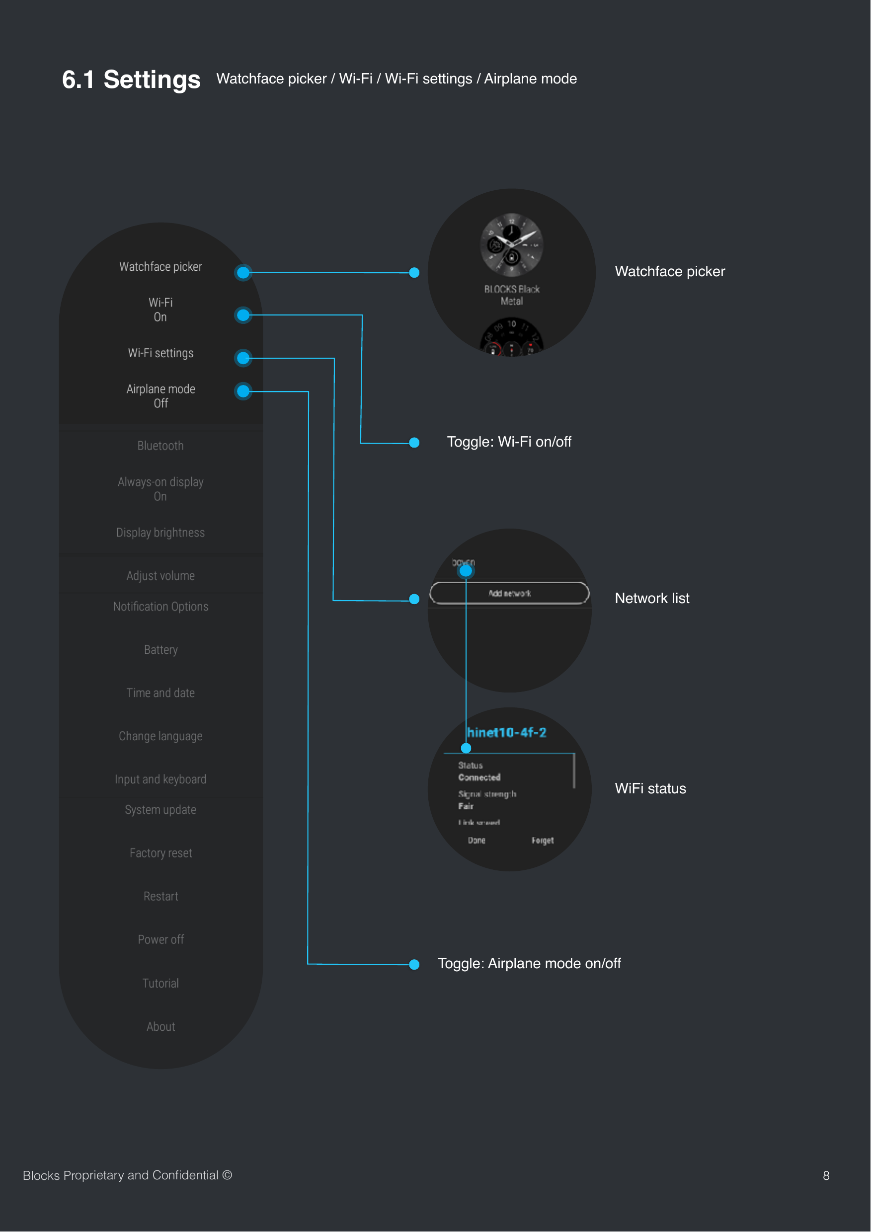 86.1 Settings  Watchface picker / Wi-Fi / Wi-Fi settings / Airplane modeWatchface pickerToggle: Wi-Fi on/offNetwork listToggle: Airplane mode on/offWiFi statusBlocks Proprietary and Conﬁdential &copy;