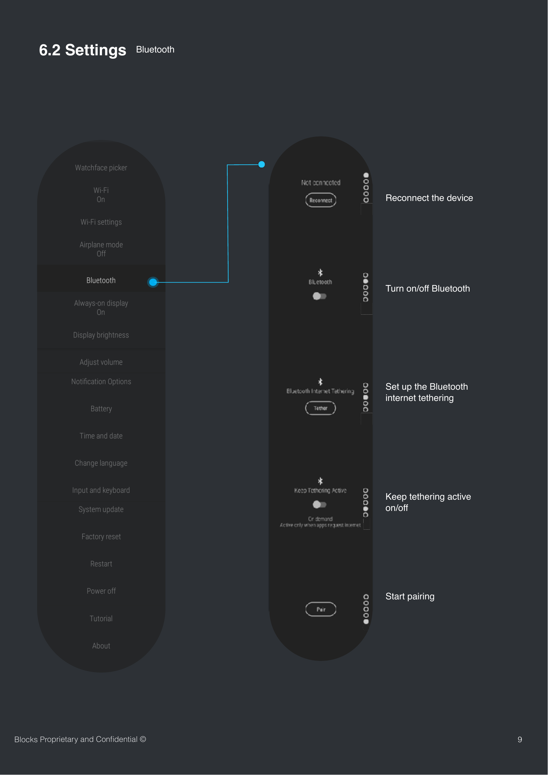 9Reconnect the deviceTurn on/off BluetoothSet up the Bluetooth internet tetheringKeep tethering active on/offStart pairing6.2 Settings  BluetoothBlocks Proprietary and Conﬁdential &copy;