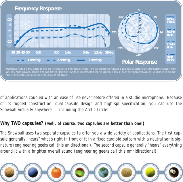 Blue Microphones The Snowball Users Manual 8 Ball (PSpreads