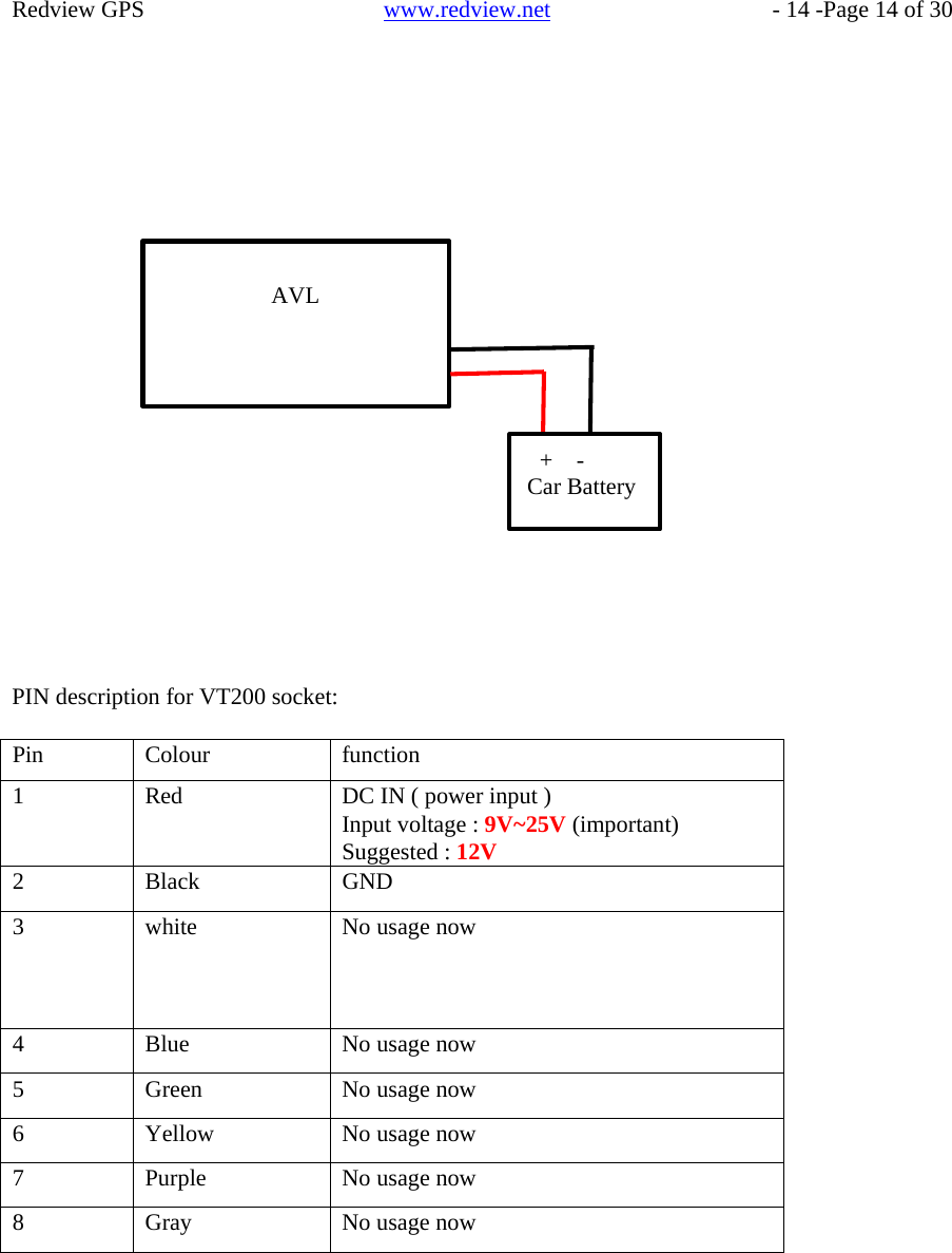 Pin  Colour  function 1  Red  DC IN ( power input ) Input voltage : 9V~25V (important) Suggested : 12V 2  Black  GND 3  white  No usage now 4  Blue  No usage now 5  Green  No usage now 6  Yellow  No usage now 7  Purple  No usage now 8  Gray  No usage now    Redview GPS   www.redview.net    - 14 -Page 14 of 30             AVL       +  - Car Battery         PIN description for VT200 socket: 