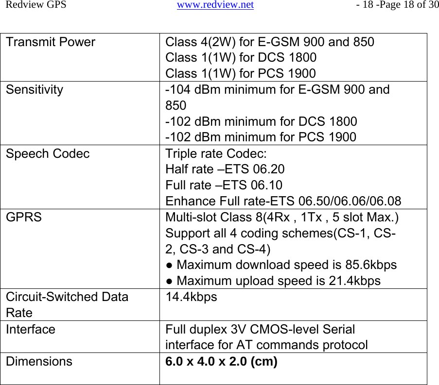 Transmit Power  Class 4(2W) for E-GSM 900 and 850 Class 1(1W) for DCS 1800 Class 1(1W) for PCS 1900 Sensitivity  -104 dBm minimum for E-GSM 900 and 850 -102 dBm minimum for DCS 1800 -102 dBm minimum for PCS 1900 Speech Codec  Triple rate Codec: Half rate –ETS 06.20 Full rate –ETS 06.10 Enhance Full rate-ETS 06.50/06.06/06.08 GPRS  Multi-slot Class 8(4Rx , 1Tx , 5 slot Max.) Support all 4 coding schemes(CS-1, CS- 2, CS-3 and CS-4) ● Maximum download speed is 85.6kbps ● Maximum upload speed is 21.4kbps Circuit-Switched Data Rate 14.4kbps Interface  Full duplex 3V CMOS-level Serial interface for AT commands protocol Dimensions  6.0 x 4.0 x 2.0 (cm)    Redview GPS   www.redview.net    - 18 -Page 18 of 30 