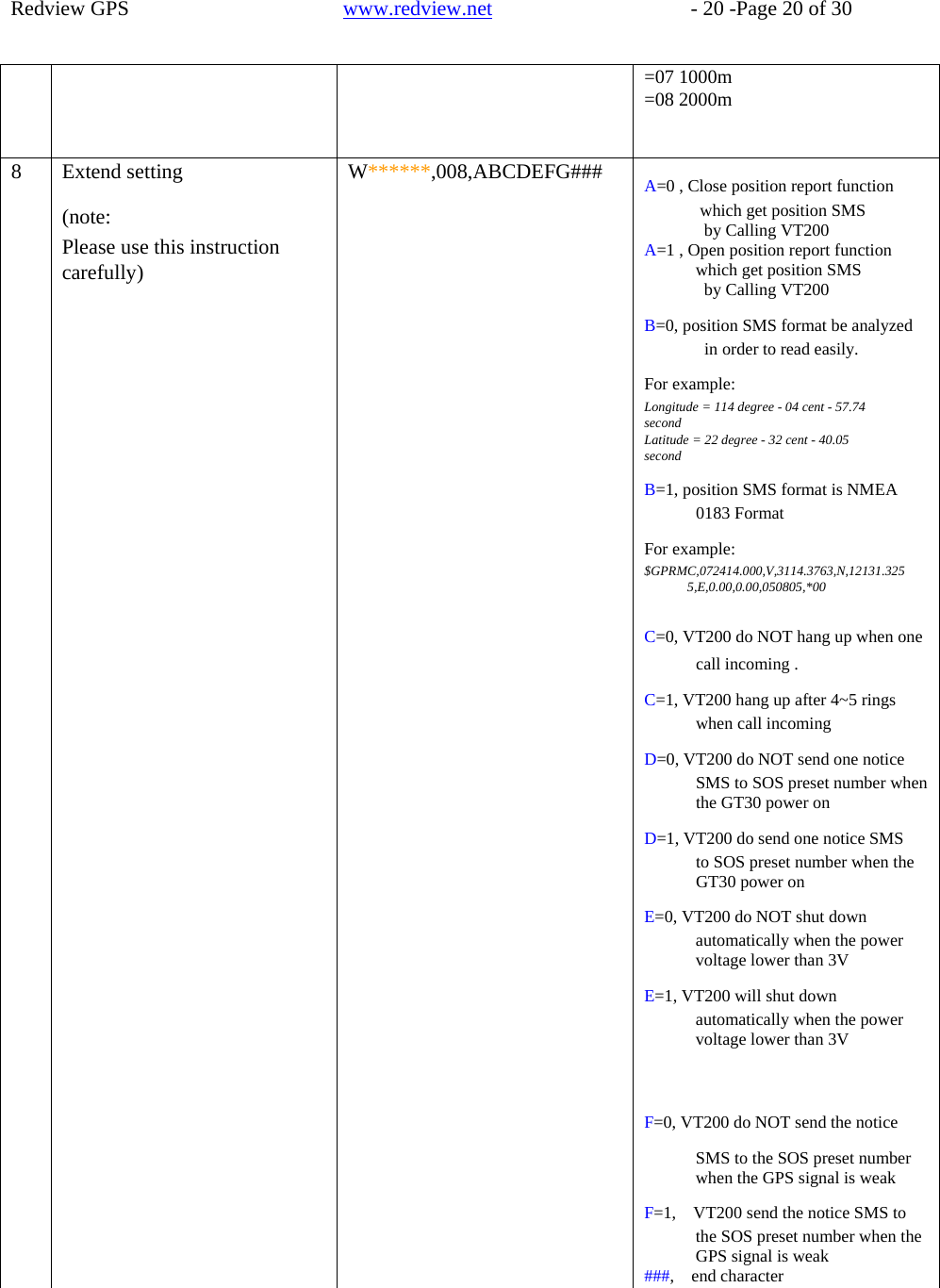       =07 1000m =08 2000m 8  Extend setting (note: Please use this instruction carefully) W******,008,ABCDEFG###  A=0 , Close position report function which get position SMS by Calling VT200 A=1 , Open position report function which get position SMS by Calling VT200 B=0, position SMS format be analyzed in order to read easily. For example: Longitude = 114 degree - 04 cent - 57.74 second Latitude = 22 degree - 32 cent - 40.05 second B=1, position SMS format is NMEA 0183 Format For example: $GPRMC,072414.000,V,3114.3763,N,12131.325 5,E,0.00,0.00,050805,*00 C=0, VT200 do NOT hang up when onecall incoming . C=1, VT200 hang up after 4~5 rings when call incoming D=0, VT200 do NOT send one notice SMS to SOS preset number whenthe GT30 power on D=1, VT200 do send one notice SMS to SOS preset number when the GT30 power on E=0, VT200 do NOT shut down automatically when the power voltage lower than 3V E=1, VT200 will shut down automatically when the power voltage lower than 3V F=0, VT200 do NOT send the notice SMS to the SOS preset number when the GPS signal is weak F=1,    VT200 send the notice SMS to the SOS preset number when the GPS signal is weak ###,  end character    Redview GPS   www.redview.net    - 20 -Page 20 of 30 