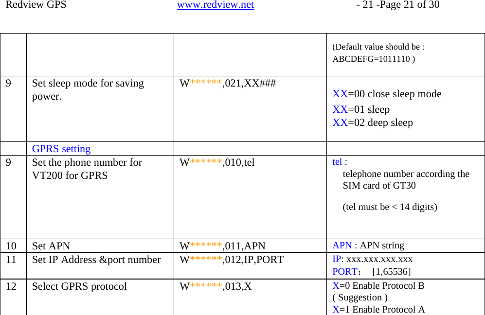       (Default value should be : ABCDEFG=1011110 ) 9  Set sleep mode for saving power.  W******,021,XX###  XX=00 close sleep mode XX=01 sleep XX=02 deep sleep  GPRS setting     9  Set the phone number for VT200 for GPRS  W******,010,tel  tel : telephone number according the SIM card of GT30 (tel must be &lt; 14 digits) 10  Set APN  W******,011,APN  APN : APN string 11  Set IP Address &amp;port number  W******,012,IP,PORT  IP: xxx.xxx.xxx.xxx PORT： [1,65536] 12  Select GPRS protocol  W******,013,X  X=0 Enable Protocol B ( Suggestion ) X=1 Enable Protocol A    Redview GPS   www.redview.net    - 21 -Page 21 of 30 