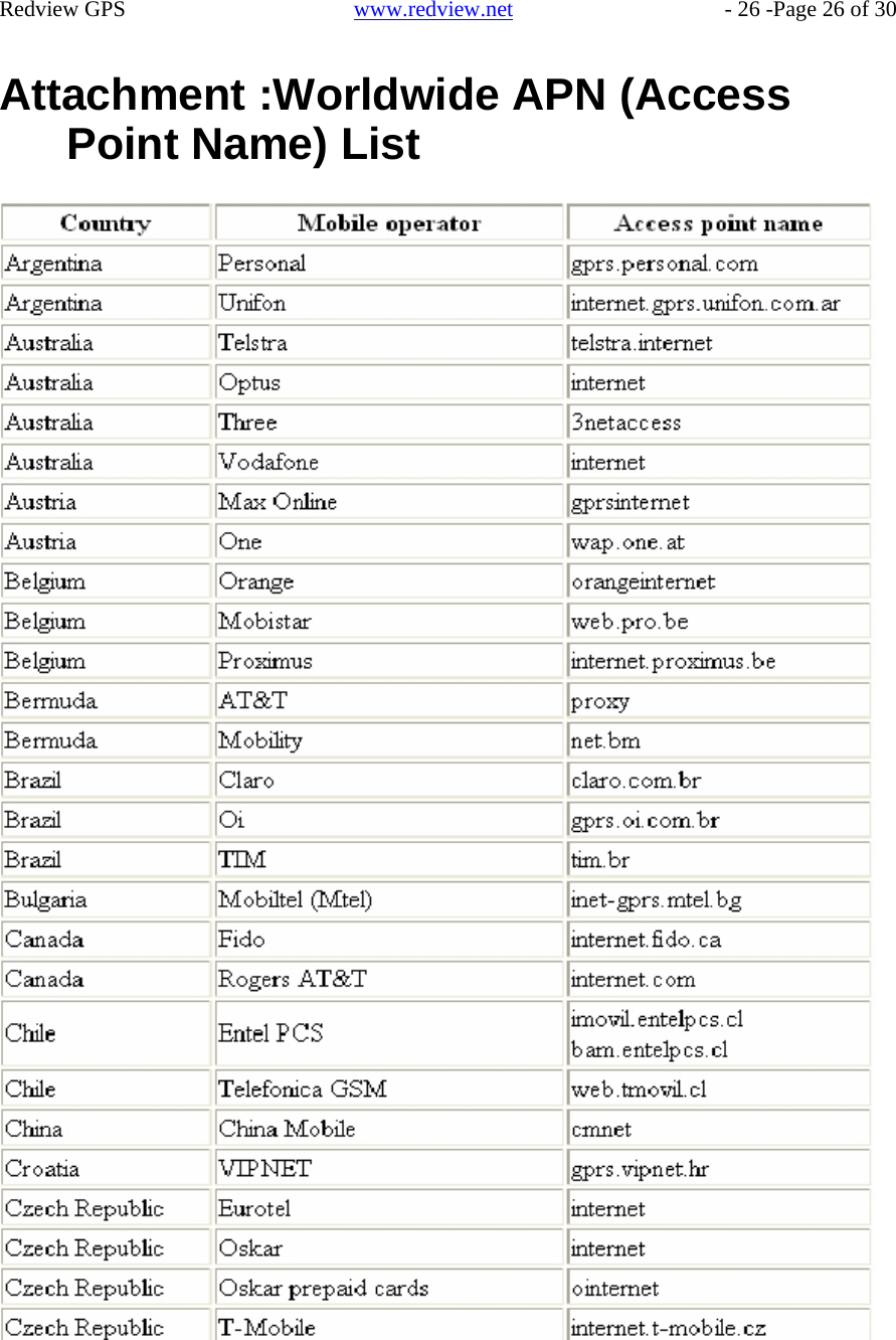    Redview GPS   www.redview.net    - 26 -Page 26 of 30   Attachment :Worldwide APN (Access Point Name) List