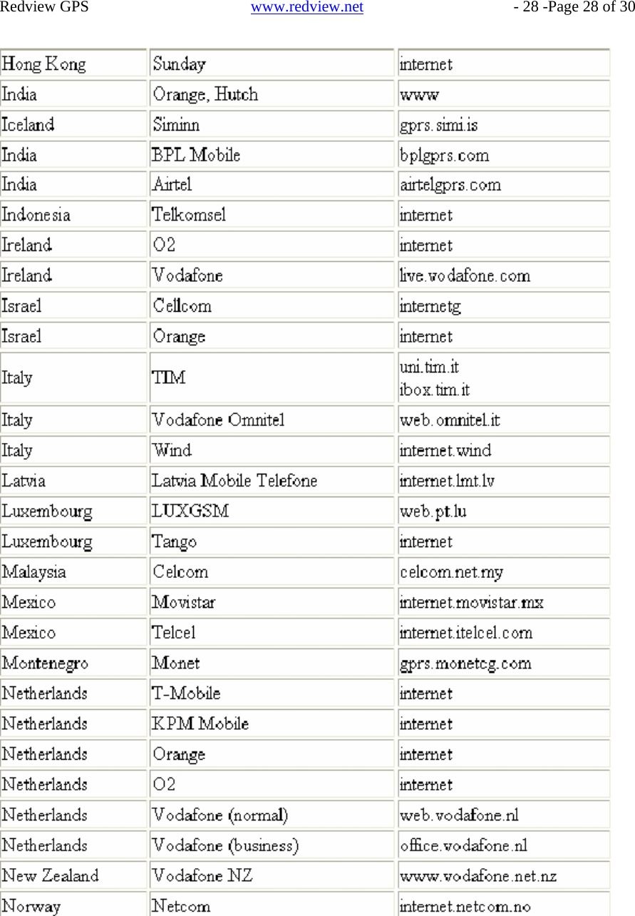    Redview GPS   www.redview.net    - 28 -Page 28 of 30