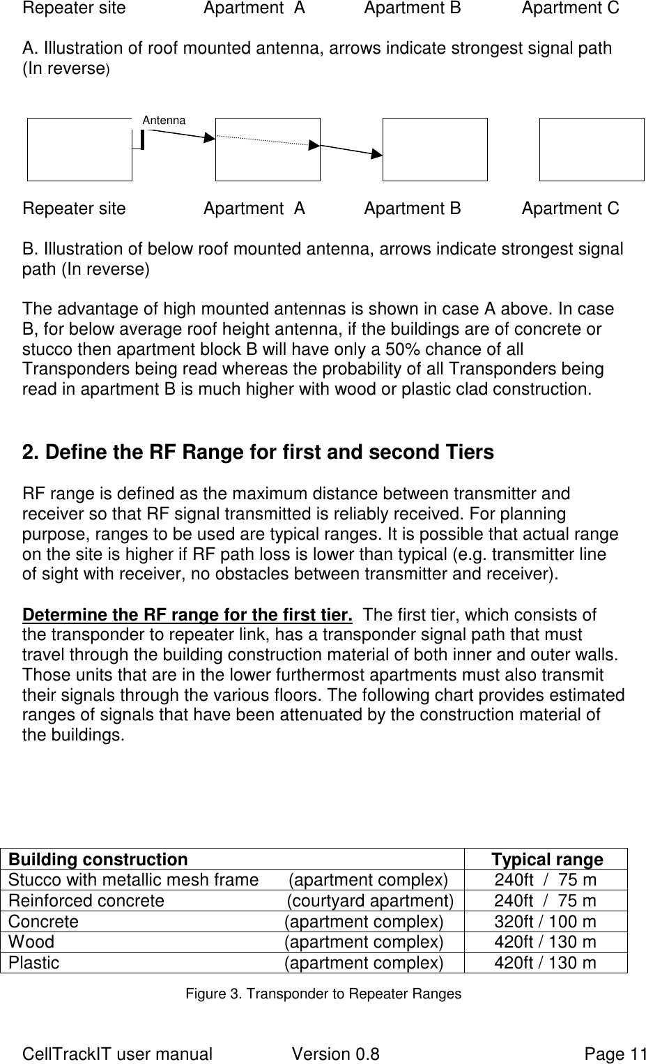 CellTrackIT user manual Version 0.8 Page 11Repeater site      Apartment  A            Apartment B       Apartment CA. Illustration of roof mounted antenna, arrows indicate strongest signal path(In reverse)Repeater site      Apartment  A            Apartment B       Apartment CB. Illustration of below roof mounted antenna, arrows indicate strongest signalpath (In reverse)The advantage of high mounted antennas is shown in case A above. In caseB, for below average roof height antenna, if the buildings are of concrete orstucco then apartment block B will have only a 50% chance of allTransponders being read whereas the probability of all Transponders beingread in apartment B is much higher with wood or plastic clad construction.2. Define the RF Range for first and second TiersRF range is defined as the maximum distance between transmitter andreceiver so that RF signal transmitted is reliably received. For planningpurpose, ranges to be used are typical ranges. It is possible that actual rangeon the site is higher if RF path loss is lower than typical (e.g. transmitter lineof sight with receiver, no obstacles between transmitter and receiver).Determine the RF range for the first tier.  The first tier, which consists ofthe transponder to repeater link, has a transponder signal path that musttravel through the building construction material of both inner and outer walls.Those units that are in the lower furthermost apartments must also transmittheir signals through the various floors. The following chart provides estimatedranges of signals that have been attenuated by the construction material ofthe buildings.Figure 3. Transponder to Repeater RangesBuilding construction     Typical rangeStucco with metallic mesh frame      (apartment complex) 240ft  /  75 mReinforced concrete                         (courtyard apartment) 240ft  /  75 mConcrete                                          (apartment complex) 320ft / 100 mWood                                               (apartment complex) 420ft / 130 mPlastic                                              (apartment complex) 420ft / 130 mAntenna