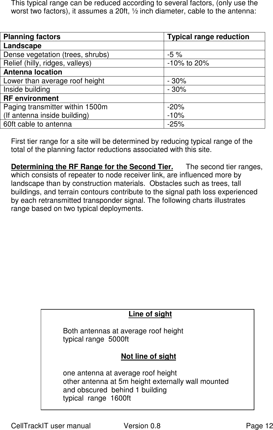 CellTrackIT user manual Version 0.8 Page 12This typical range can be reduced according to several factors, (only use theworst two factors), it assumes a 20ft, ½ inch diameter, cable to the antenna:Planning factors Typical range reductionLandscapeDense vegetation (trees, shrubs) -5 %Relief (hilly, ridges, valleys) -10% to 20%Antenna locationLower than average roof height - 30%Inside building - 30%RF environmentPaging transmitter within 1500m(If antenna inside building) -20%-10%60ft cable to antenna -25%First tier range for a site will be determined by reducing typical range of thetotal of the planning factor reductions associated with this site.Determining the RF Range for the Second Tier. The second tier ranges,which consists of repeater to node receiver link, are influenced more bylandscape than by construction materials.  Obstacles such as trees, tallbuildings, and terrain contours contribute to the signal path loss experiencedby each retransmitted transponder signal. The following charts illustratesrange based on two typical deployments.Line of sightBoth antennas at average roof heighttypical range  5000ft       Not line of sightone antenna at average roof heightother antenna at 5m height externally wall mountedand obscured  behind 1 buildingtypical  range  1600ft