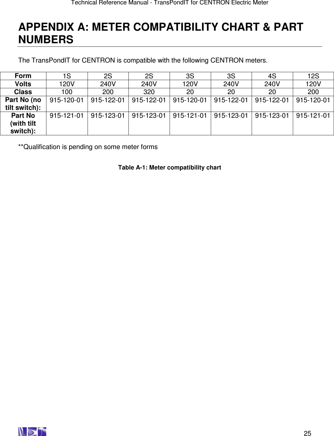 Technical Reference Manual - TransPondIT for CENTRON Electric Meter    25 APPENDIX A: METER COMPATIBILITY CHART &amp; PART NUMBERS  The TransPondIT for CENTRON is compatible with the following CENTRON meters.  Form  1S  2S  2S  3S  3S  4S  12S Volts  120V  240V  240V  120V  240V  240V  120V Class  100  200  320  20  20  20  200 Part No (no tilt switch):  915-120-01 915-122-01 915-122-01 915-120-01 915-122-01 915-122-01 915-120-01 Part No (with tilt switch): 915-121-01 915-123-01 915-123-01 915-121-01 915-123-01 915-123-01 915-121-01   **Qualification is pending on some meter forms   Table A-1: Meter compatibility chart  