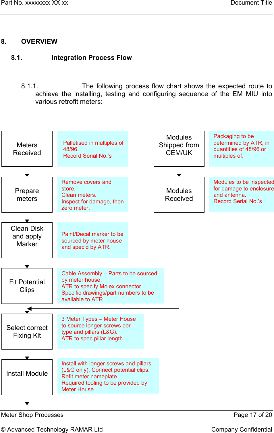 Part No. xxxxxxxx XX xx    Document Title   Meter Shop Processes    Page 17 of 20  © Advanced Technology RAMAR Ltd    Company Confidential 8. OVERVIEW 8.1.  Integration Process Flow  8.1.1.  The following process flow chart shows the expected route to achieve the installing, testing and configuring sequence of the EM MIU into various retrofit meters:                                        Meters Received Modules Shipped from CEM/UK  Modules Received  Prepare meters Clean Disk and apply Marker  Fit Potential Clips  Select correct Fixing Kit  Install Module Cable Assembly – Parts to be sourced by meter house.  ATR to specify Molex connector. Specific drawings/part numbers to be available to ATR. Paint/Decal marker to be sourced by meter house and spec’d by ATR. Remove covers and store.  Clean meters.  Inspect for damage, then zero meter. 3 Meter Types – Meter House to source longer screws per type and pillars (L&amp;G). ATR to spec pillar length. Install with longer screws and pillars (L&amp;G only). Connect potential clips. Refit meter nameplate. Required tooling to be provided by Meter House.  Palletised in multiples of 48/96. Record Serial No.’s Modules to be inspected for damage to enclosure and antenna. Record Serial No.’s Packaging to be determined by ATR, in quantities of 48/96 or multiples of. 