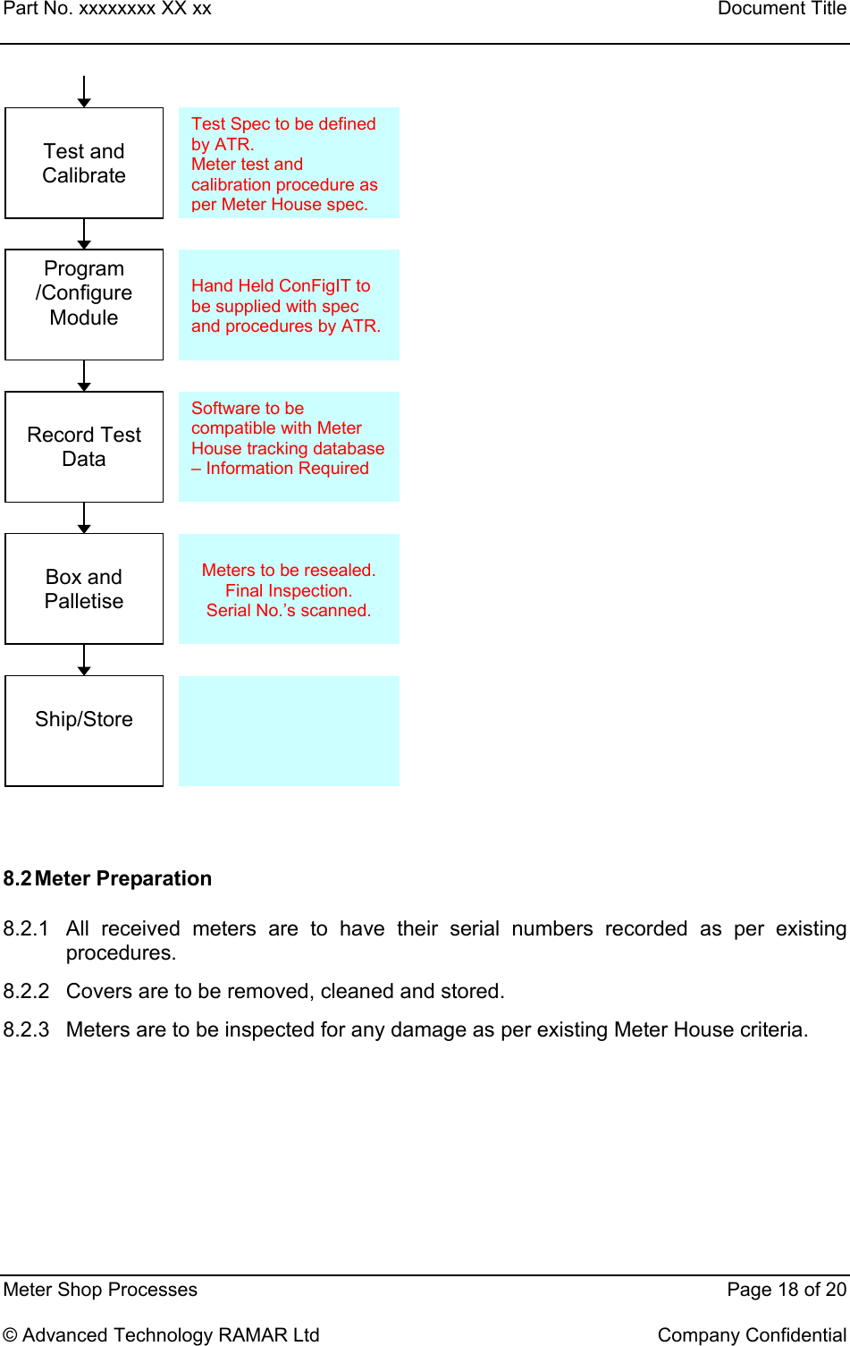 Part No. xxxxxxxx XX xx    Document Title   Meter Shop Processes    Page 18 of 20  © Advanced Technology RAMAR Ltd    Company Confidential                                8.2 Meter  Preparation 8.2.1  All received meters are to have their serial numbers recorded as per existing procedures. 8.2.2  Covers are to be removed, cleaned and stored. 8.2.3  Meters are to be inspected for any damage as per existing Meter House criteria.       Test and Calibrate Program  /Configure Module  Record Test Data  Box and Palletise  Ship/Store Test Spec to be defined by ATR. Meter test and calibration procedure as per Meter House spec. Hand Held ConFigIT to be supplied with spec and procedures by ATR.Software to be compatible with Meter House tracking database – Information Required  Meters to be resealed. Final Inspection. Serial No.’s scanned.  