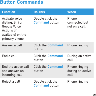 21Button CommandsFunction Do This WhenActivate voice dialing, Siri or Google Voice Actions (if available) on the primary phoneDouble click the Command buttonPhone connected but not on a callAnswer a call Click the Command buttonPhone ringingEnd a call Click the Command buttonDuring an active callEnd the active call and answer an incoming callClick the Command buttonPhone ringing during an active callReject a call Double click the Command buttonPhone ringing