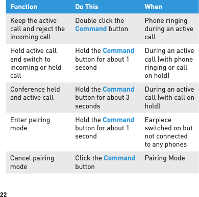 22Function Do This WhenKeep the active call and reject the incoming callDouble click the Command buttonPhone ringing during an active callHold active call and switch to incoming or held callHold the Command button for about 1 secondDuring an active call (with phone ringing or call on hold)Conference held and active callHold the Command button for about 3 secondsDuring an active call (with call on hold)Enter pairing modeHold the Command button for about 1 secondEarpiece switched on but not connected to any phonesCancel pairing modeClick the Command buttonPairing Mode