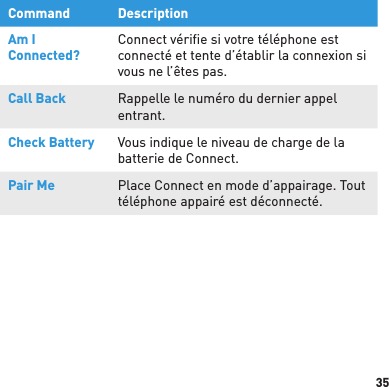 35Command DescriptionAm I Connected?Connect vériﬁ e si votre téléphone est connecté et tente d’établir la connexion si vous ne l’êtes pas.Call Back Rappelle le numéro du dernier appel entrant.Check Battery Vous indique le niveau de charge de la batterie de Connect.Pair Me Place Connect en mode d’appairage. Tout téléphone appairé est déconnecté.