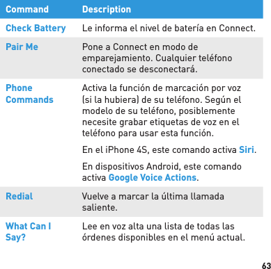 63Command DescriptionCheck Battery Le informa el nivel de batería en Connect.Pair Me Pone a Connect en modo de emparejamiento. Cualquier teléfono conectado se desconectará.Phone CommandsActiva la función de marcación por voz (si la hubiera) de su teléfono. Según el modelo de su teléfono, posiblemente necesite grabar etiquetas de voz en el teléfono para usar esta función.En el iPhone 4S, este comando activa Siri.En dispositivos Android, este comando activa Google Voice Actions.Redial Vuelve a marcar la última llamada saliente.What Can I Say?Lee en voz alta una lista de todas las órdenes disponibles en el menú actual.
