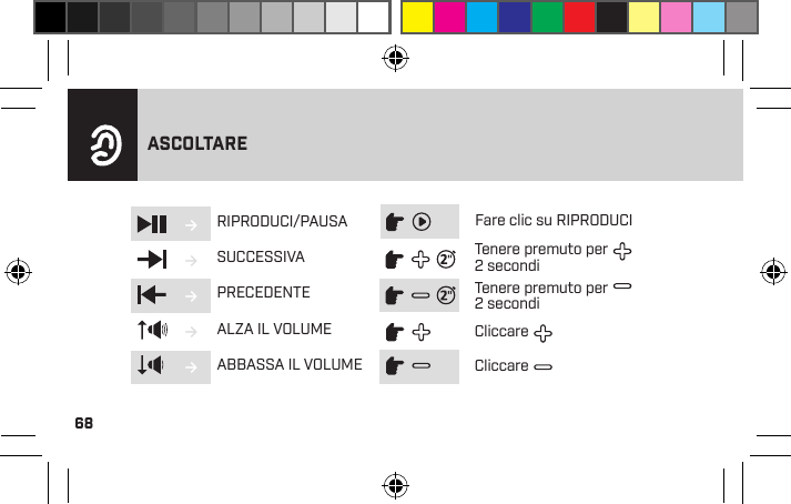 68ASCOLTARE→→→→→RIPRODUCI/PAUSASUCCESSIVAPRECEDENTEALZA IL VOLUMEABBASSA IL VOLUMEFare clic su RIPRODUCITenere premuto per       2 secondiTenere premuto per       2 secondiCliccareCliccare