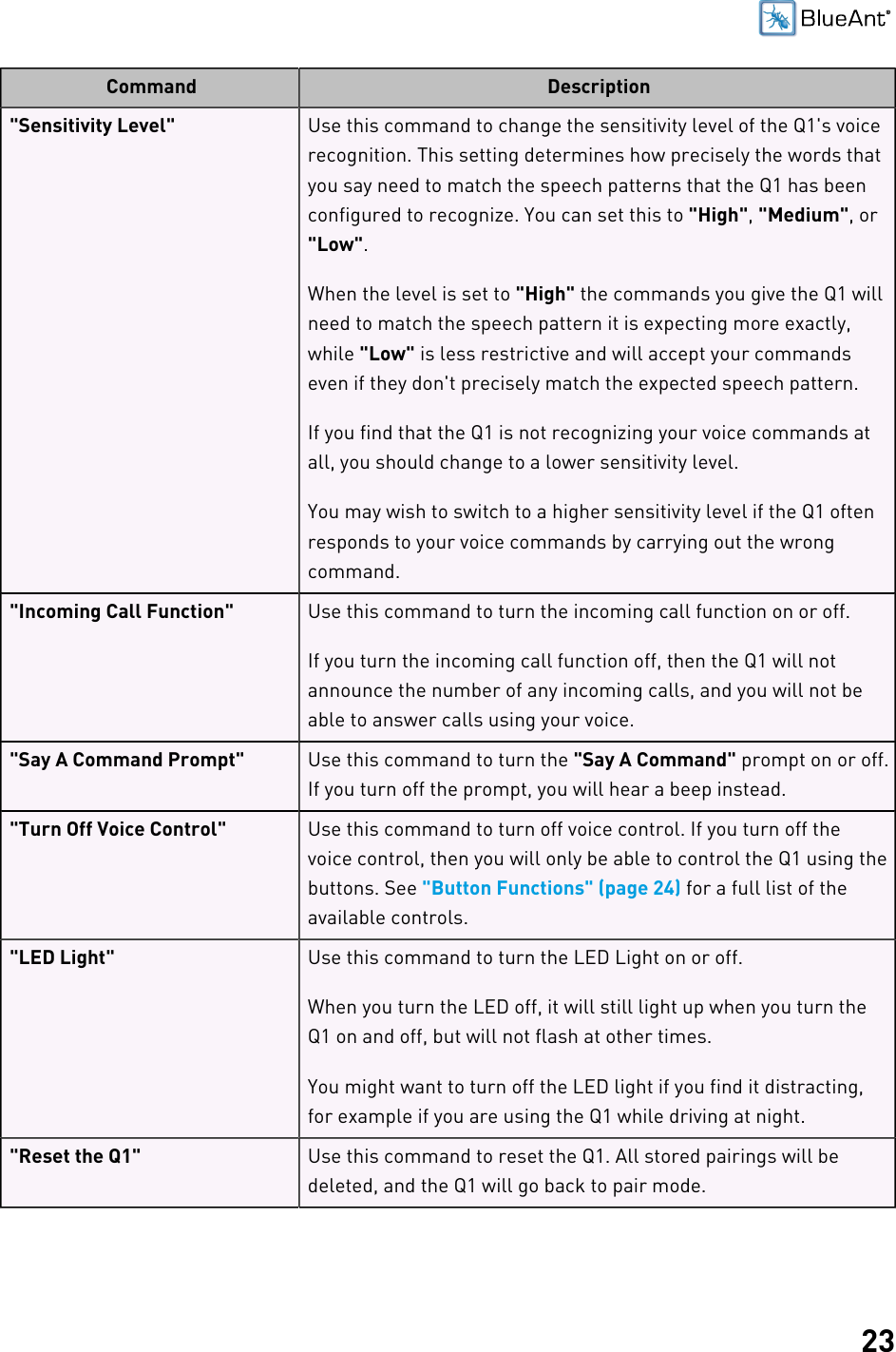 23Command Description&quot;Sensitivity Level&quot; Use this command to change the sensitivity level of the Q1&apos;s voicerecognition. This setting determines how precisely the words thatyou say need to match the speech patterns that the Q1 has beenconfigured to recognize. You can set this to &quot;High&quot;, &quot;Medium&quot;, or&quot;Low&quot;.When the level is set to &quot;High&quot; the commands you give the Q1 willneed to match the speech pattern it is expecting more exactly,while &quot;Low&quot; is less restrictive and will accept your commandseven if they don&apos;t precisely match the expected speech pattern.If you find that the Q1 is not recognizing your voice commands atall, you should change to a lower sensitivity level.You may wish to switch to a higher sensitivity level if the Q1 oftenresponds to your voice commands by carrying out the wrongcommand.&quot;Incoming Call Function&quot; Use this command to turn the incoming call function on or off.If you turn the incoming call function off, then the Q1 will notannounce the number of any incoming calls, and you will not beable to answer calls using your voice.&quot;Say A Command Prompt&quot; Use this command to turn the &quot;Say A Command&quot; prompt on or off.If you turn off the prompt, you will hear a beep instead.&quot;Turn Off Voice Control&quot; Use this command to turn off voice control. If you turn off thevoice control, then you will only be able to control the Q1 using thebuttons. See &quot;Button Functions&quot; (page 24) for a full list of theavailable controls.&quot;LED Light&quot; Use this command to turn the LED Light on or off.When you turn the LED off, it will still light up when you turn theQ1 on and off, but will not flash at other times.You might want to turn off the LED light if you find it distracting,for example if you are using the Q1 while driving at night.&quot;Reset the Q1&quot; Use this command to reset the Q1. All stored pairings will bedeleted, and the Q1 will go back to pair mode.