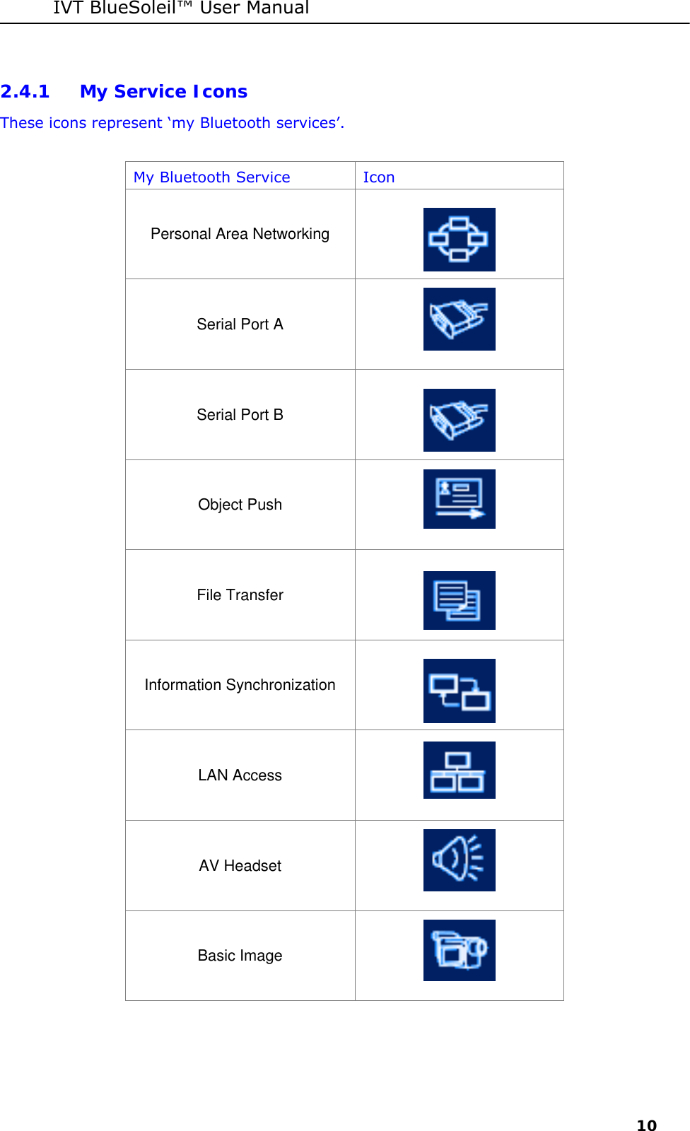 IVT BlueSoleil&trade; User Manual     10 2.4.1 My Service Icons These icons represent &lsquo;my Bluetooth services&rsquo;.  My Bluetooth Service  Icon Personal Area Networking  Serial Port A  Serial Port B  Object Push  File Transfer  Information Synchronization  LAN Access   AV Headset  Basic Image  