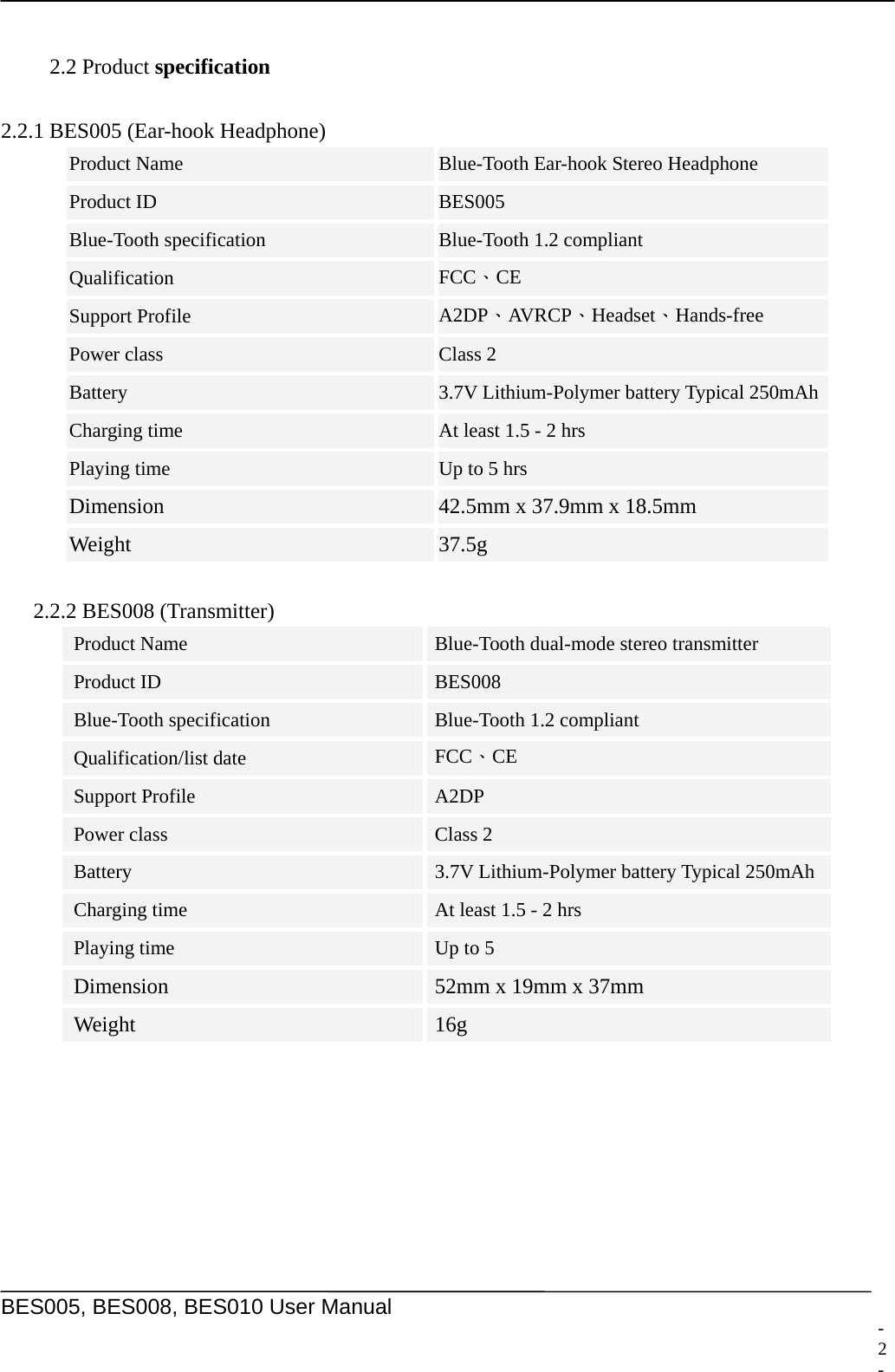     BES005, BES008, BES010 User Manual   2.2 Product specification  2.2.1 BES005 (Ear-hook Headphone)   Product Name  Blue-Tooth Ear-hook Stereo Headphone Product ID  BES005 Blue-Tooth specification  Blue-Tooth 1.2 compliant Qualification  FCC、CE Support Profile  A2DP、AVRCP、Headset、Hands-free Power class  Class 2 Battery  3.7V Lithium-Polymer battery Typical 250mAhCharging time  At least 1.5 - 2 hrs Playing time  Up to 5 hrs Dimension  42.5mm x 37.9mm x 18.5mm Weight  37.5g     2.2.2 BES008 (Transmitter) Product Name  Blue-Tooth dual-mode stereo transmitter   Product ID  BES008 Blue-Tooth specification  Blue-Tooth 1.2 compliant Qualification/list date  FCC、CE Support Profile  A2DP Power class  Class 2 Battery  3.7V Lithium-Polymer battery Typical 250mAh Charging time  At least 1.5 - 2 hrs Playing time  Up to 5 Dimension  52mm x 19mm x 37mm Weight  16g  - 2 -