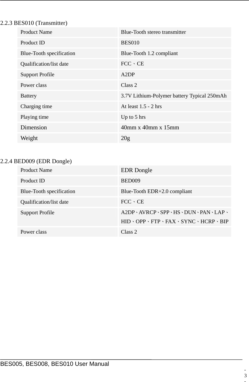     BES005, BES008, BES010 User Manual   2.2.3 BES010 (Transmitter) Product Name  Blue-Tooth stereo transmitter Product ID  BES010 Blue-Tooth specification  Blue-Tooth 1.2 compliant Qualification/list date  FCC、CE Support Profile  A2DP Power class  Class 2 Battery  3.7V Lithium-Polymer battery Typical 250mAh Charging time  At least 1.5 - 2 hrs Playing time  Up to 5 hrs Dimension  40mm x 40mm x 15mm Weight  20g  2.2.4 BED009 (EDR Dongle) Product Name  EDR Dongle Product ID  BED009 Blue-Tooth specification  Blue-Tooth EDR+2.0 compliant Qualification/list date  FCC、CE Support Profile  A2DP、AV RCP、SPP、HS、DUN、PAN、LAP、HID、OPP、FTP、FAX、SYNC、HCRP、BIPPower class  Class 2   - 3 -