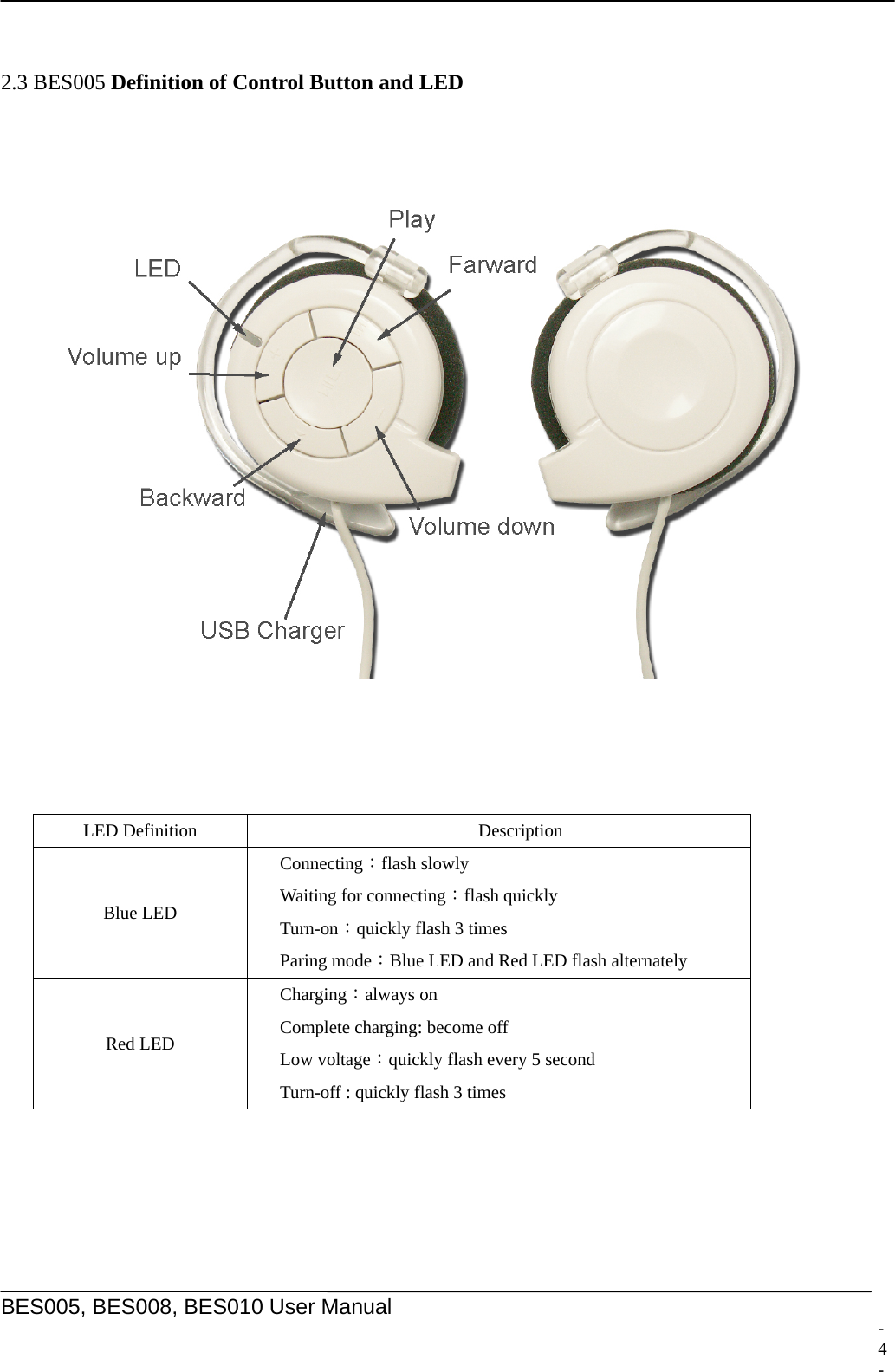     BES005, BES008, BES010 User Manual   2.3 BES005 Definition of Control Button and LED        LED Definition  Description Blue LED Connecting：flash slowly Waiting for connecting：flash quickly Turn-on：quickly flash 3 times   Paring mode：Blue LED and Red LED flash alternately Red LED Charging：always on Complete charging: become off Low voltage：quickly flash every 5 second Turn-off : quickly flash 3 times  - 4 -